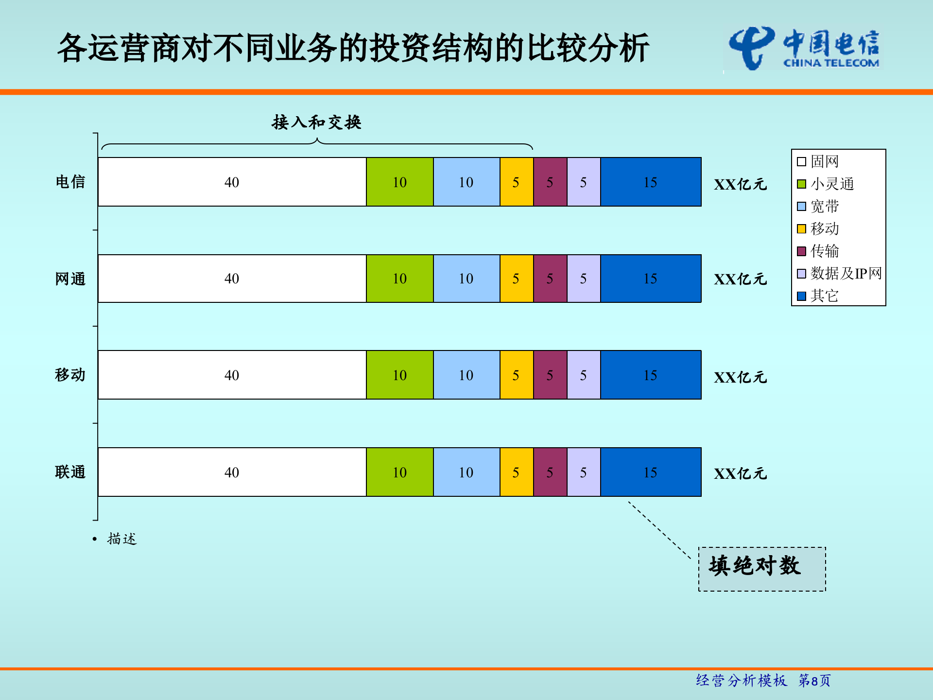 中国电信经营分析_ITIL之家(www.itilzj.com)_.PPT 第9页