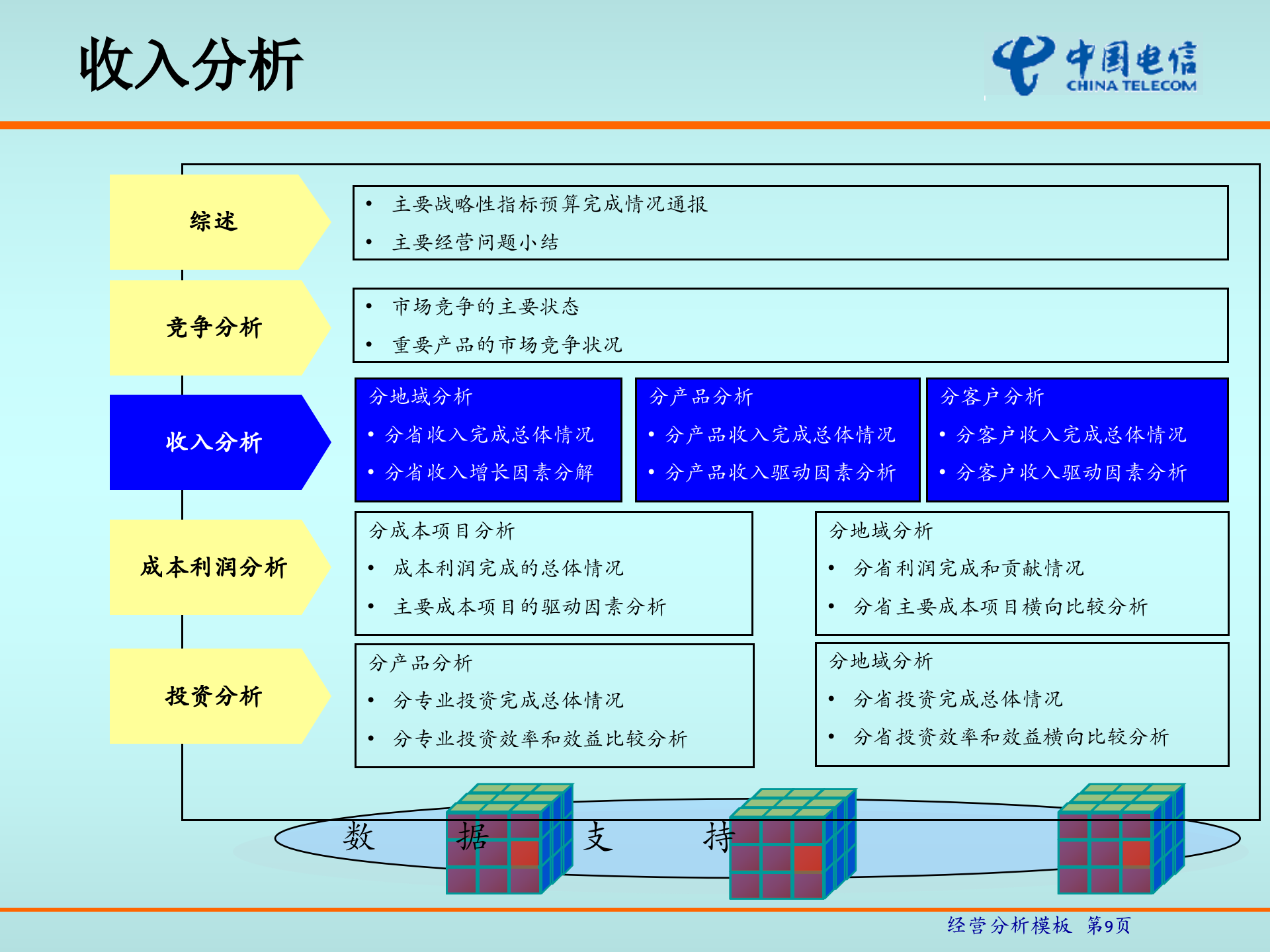 中国电信经营分析_ITIL之家(www.itilzj.com)_.PPT 第10页