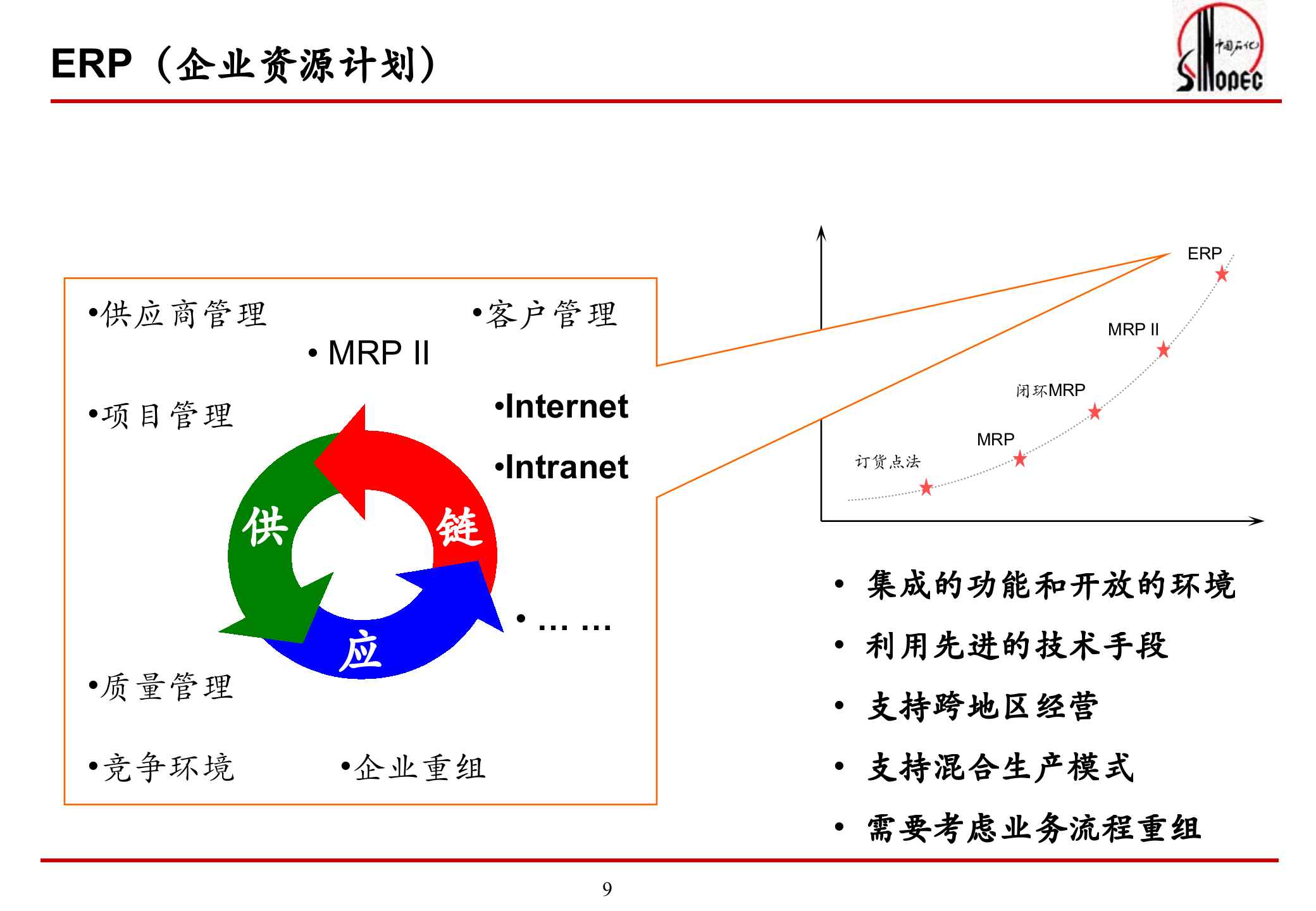 中石化ERP概念及项目实施方法_ITIL之家(www.itilzj.com)_.PPT 第9页
