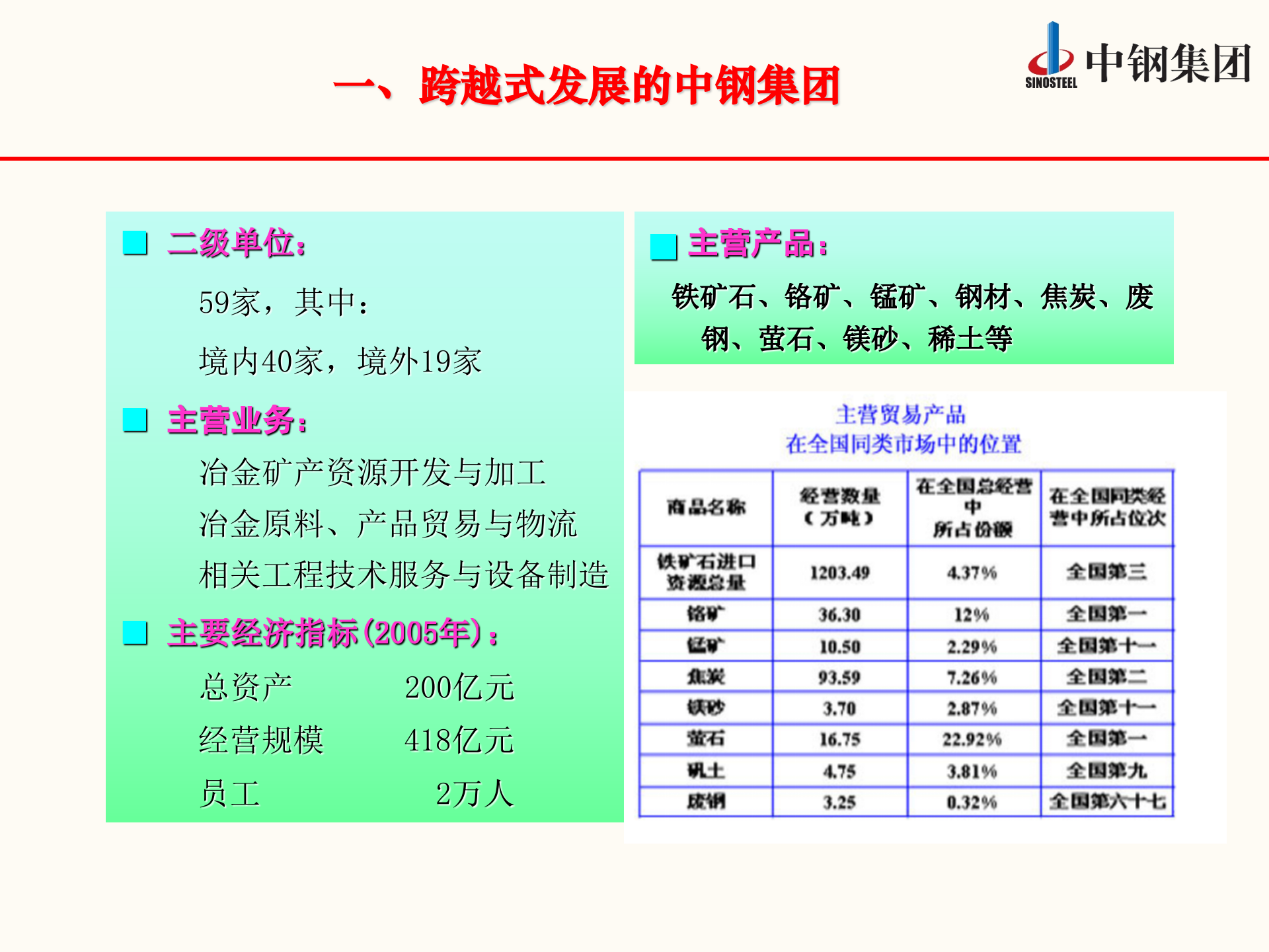 中钢集团ERP的实践和探索_ITIL之家(www.itilzj.com)_.PPTX 第5页