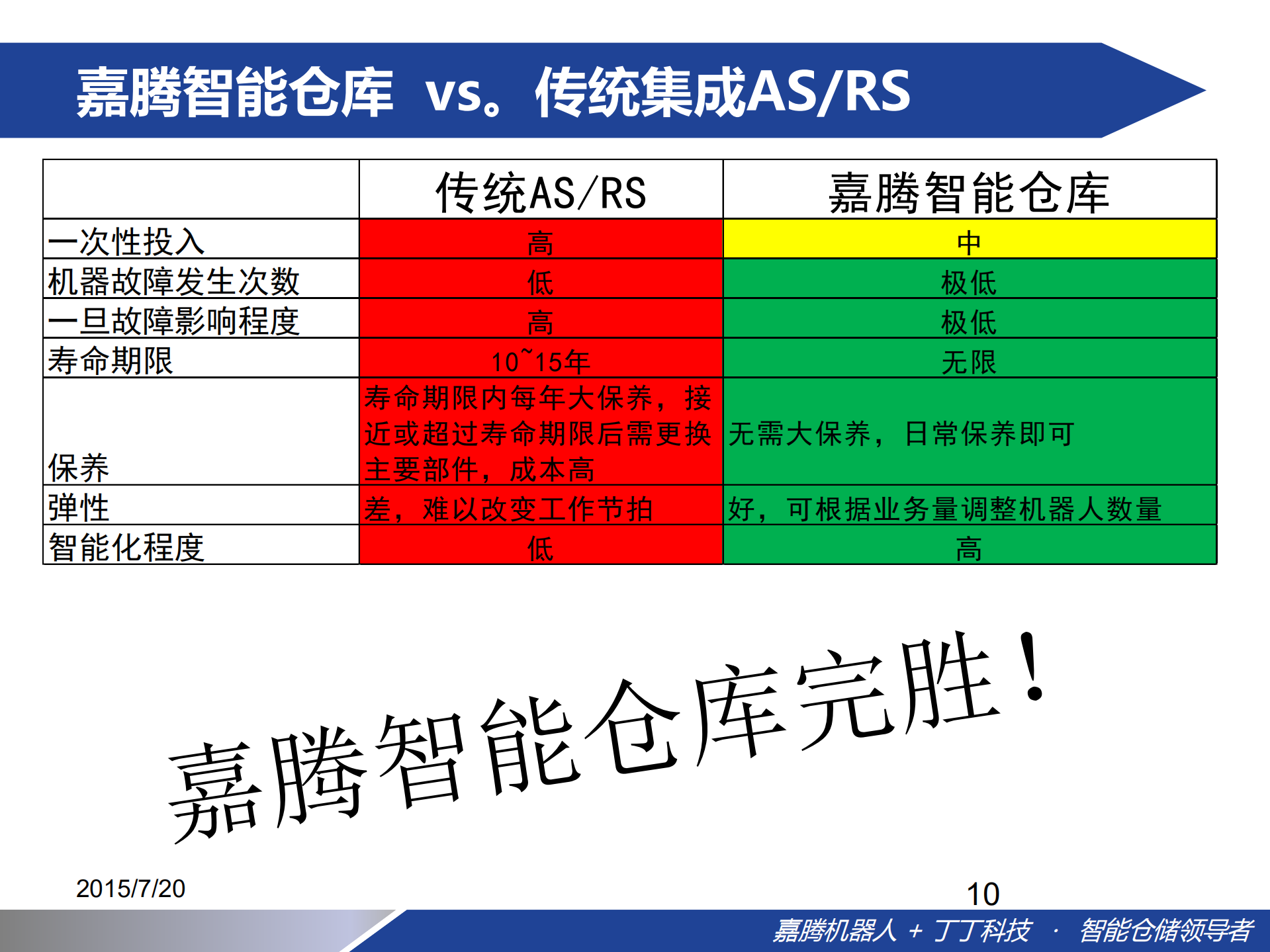 智能自动化仓储方案_ITIL之家(www.itilzj.com)_.PDF 第9页