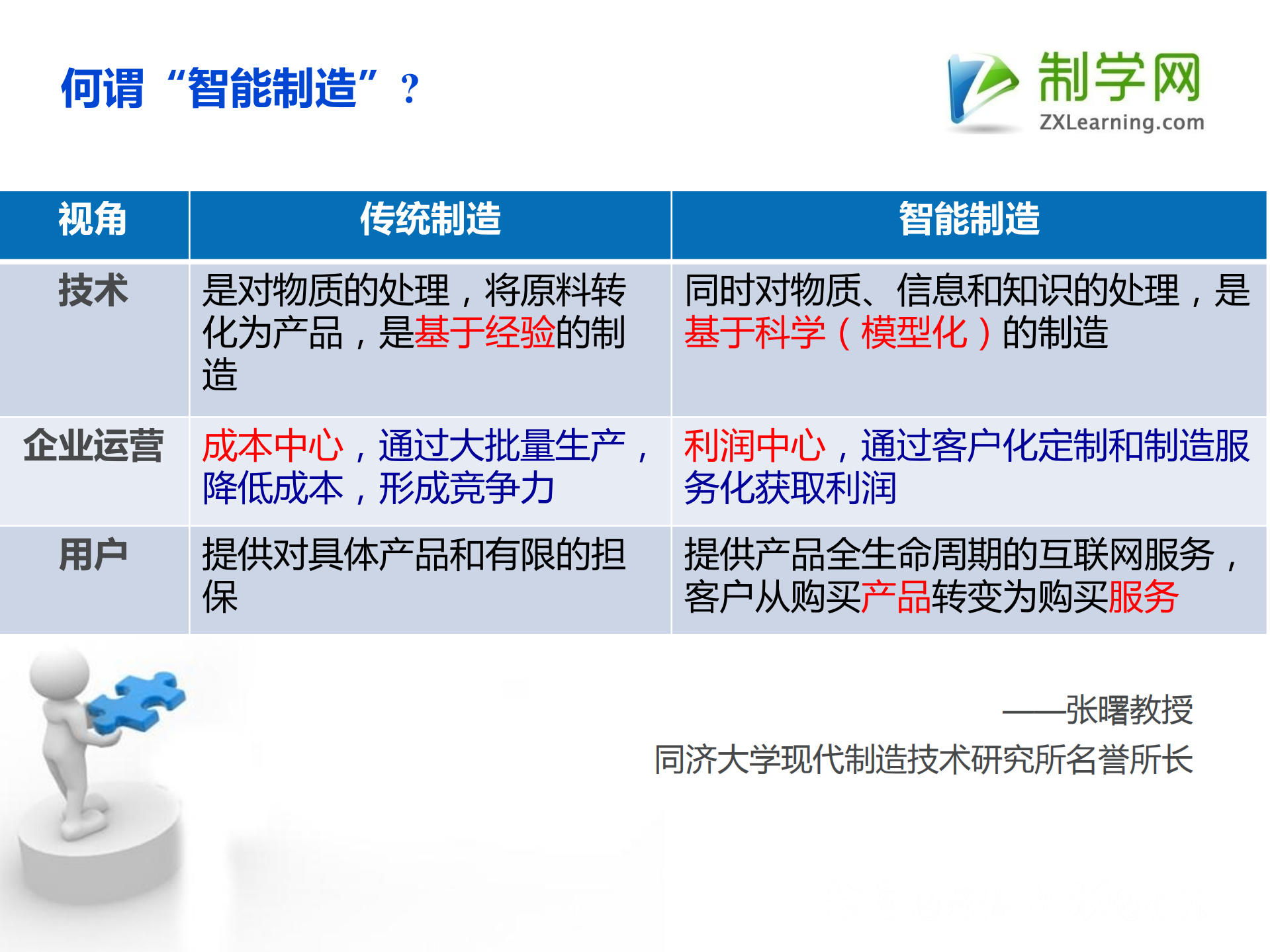智能制造时代仿真技术的应用实践_ITIL之家(www.itilzj.com)_.PDF 第4页