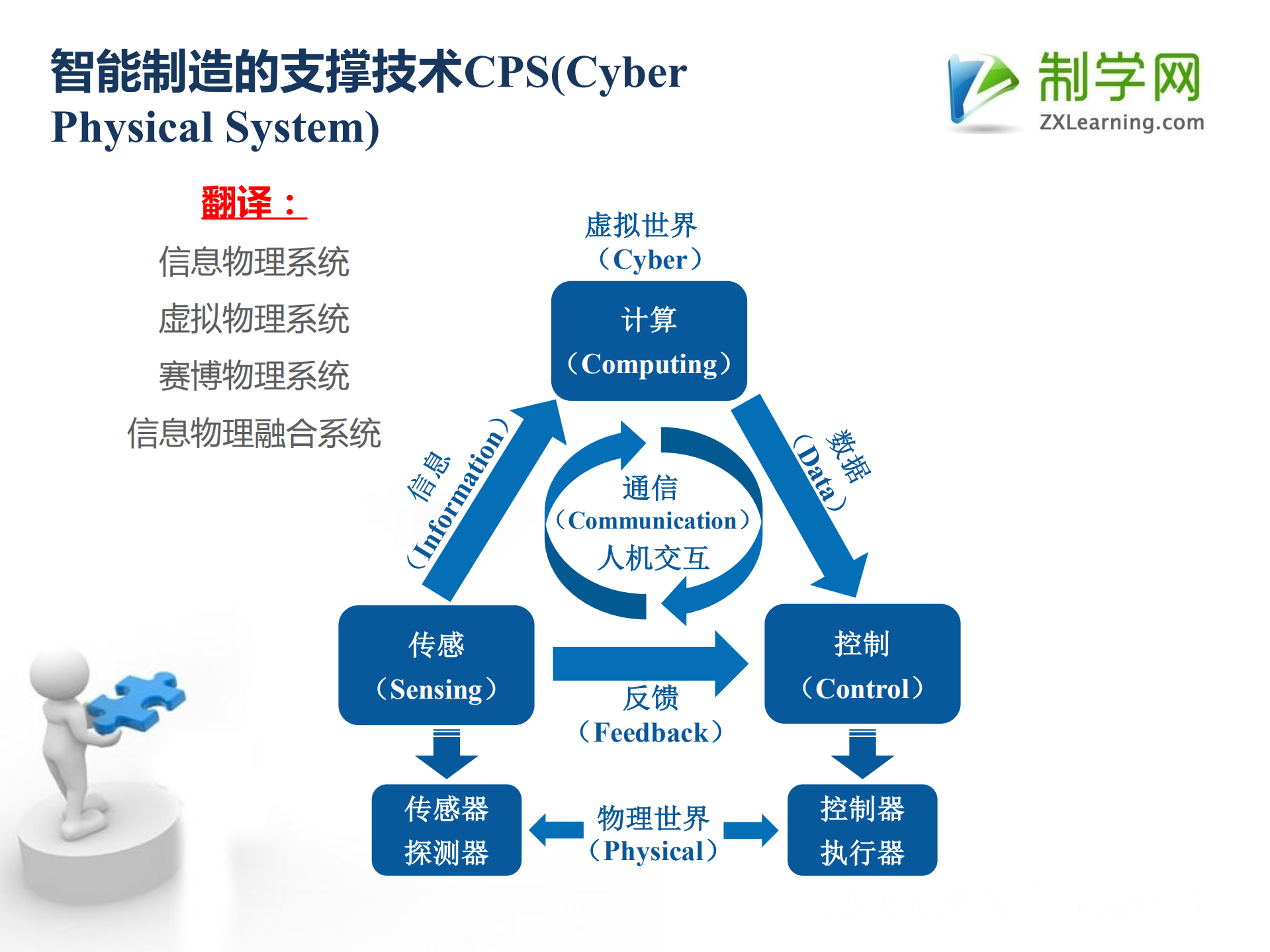 智能制造时代仿真技术的应用实践_ITIL之家(www.itilzj.com)_.PDF 第5页