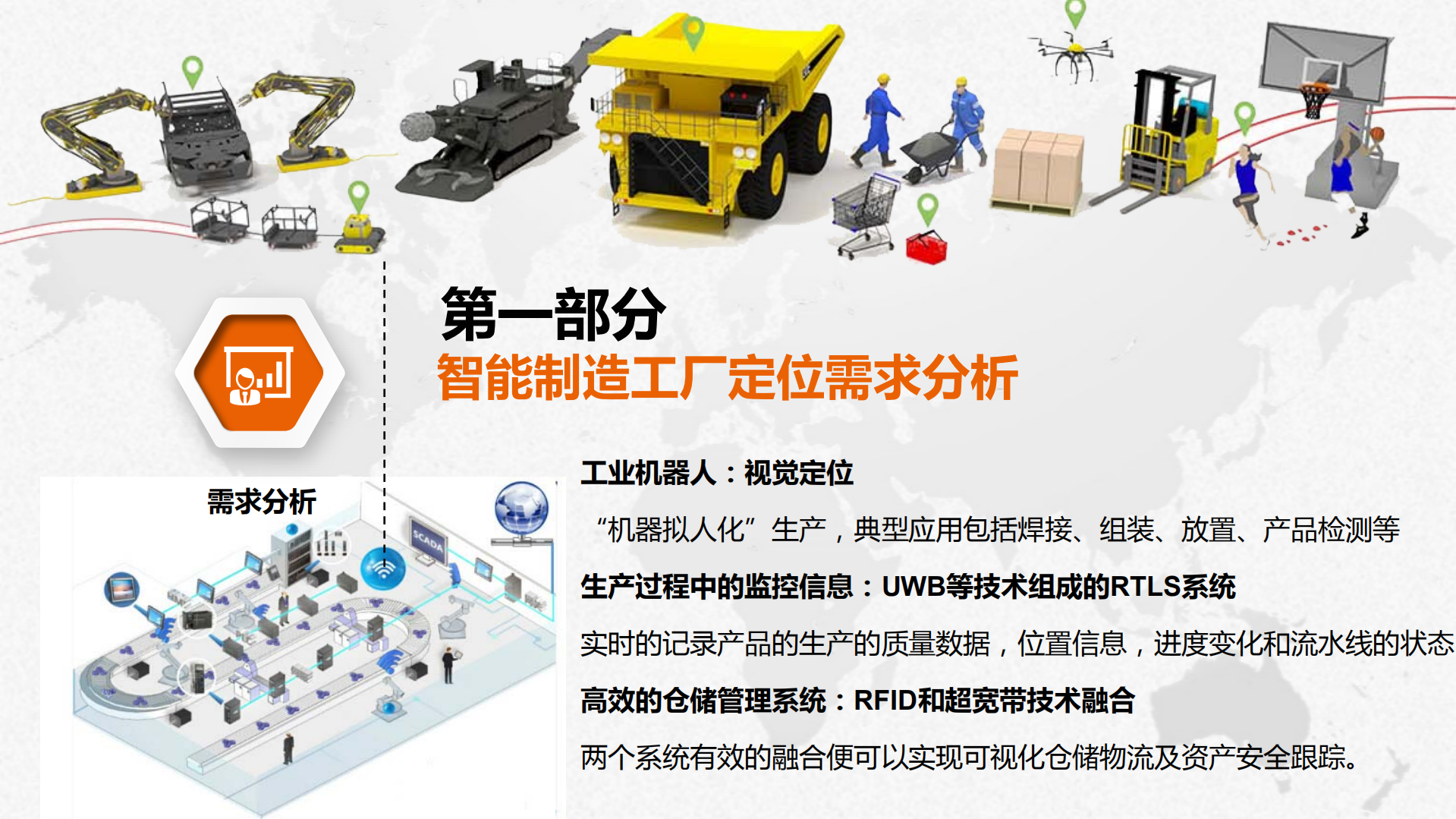 智能制造企业的仓储高精度定位_ITIL之家(www.itilzj.com)_.PDF 第3页