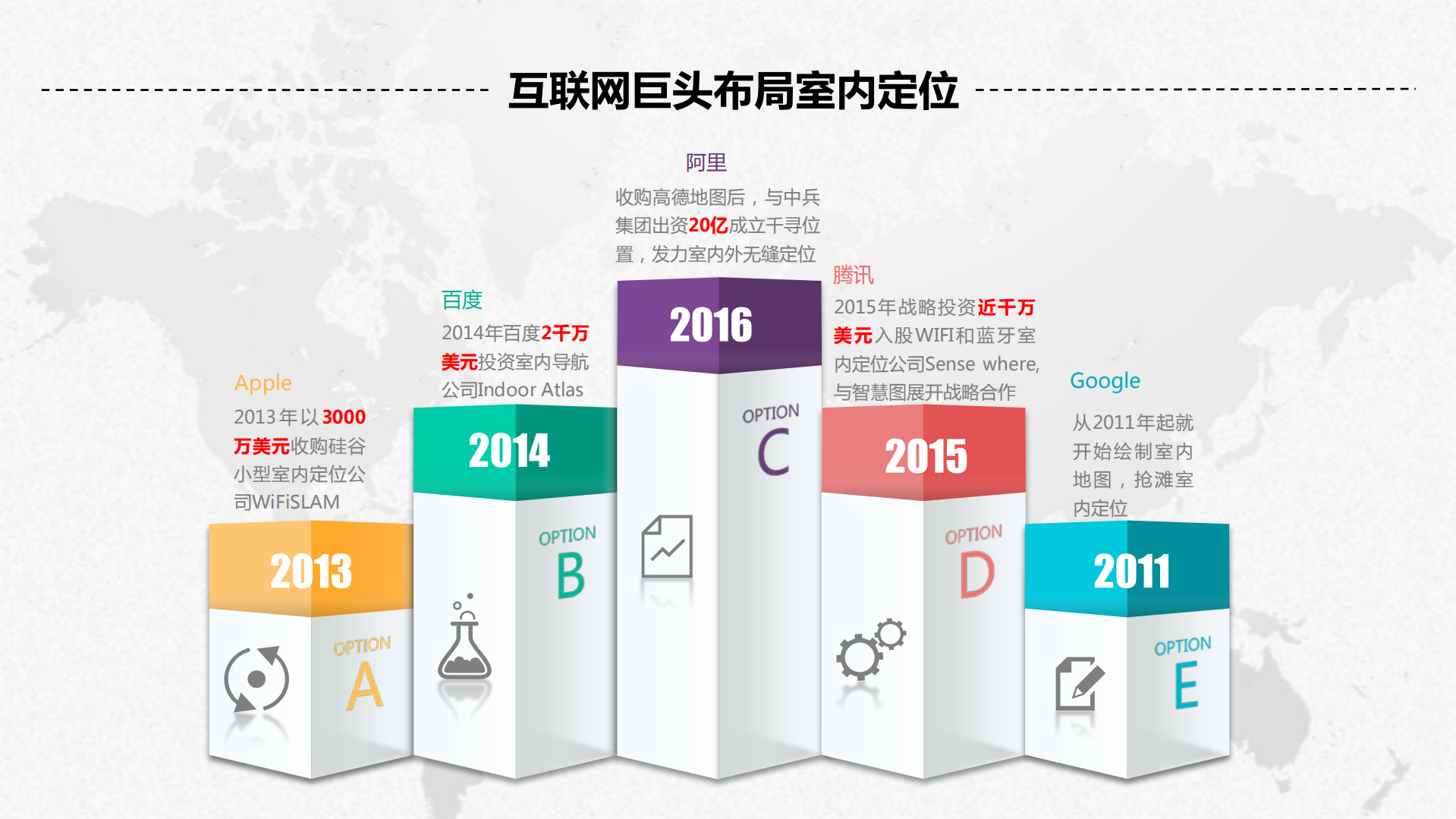 智能制造企业的仓储高精度定位_ITIL之家(www.itilzj.com)_.PDF 第6页