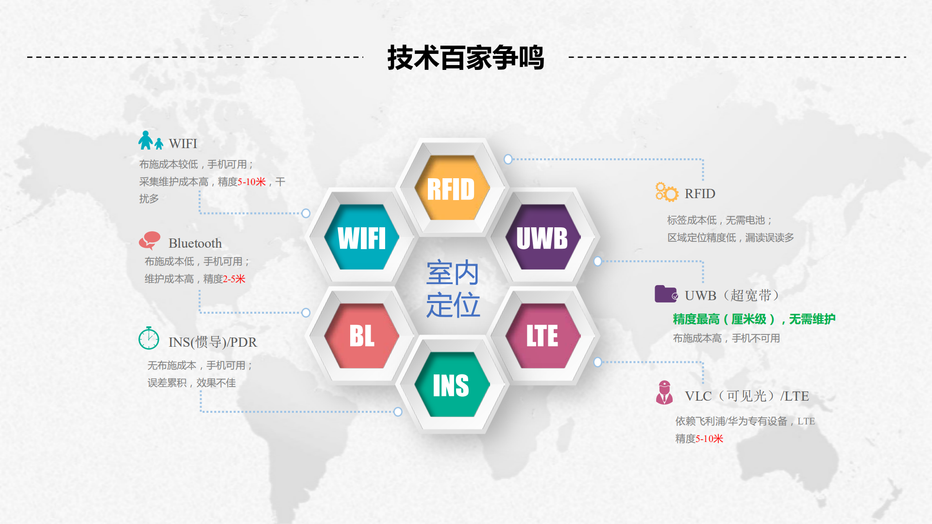 智能制造企业的仓储高精度定位_ITIL之家(www.itilzj.com)_.PDF 第7页