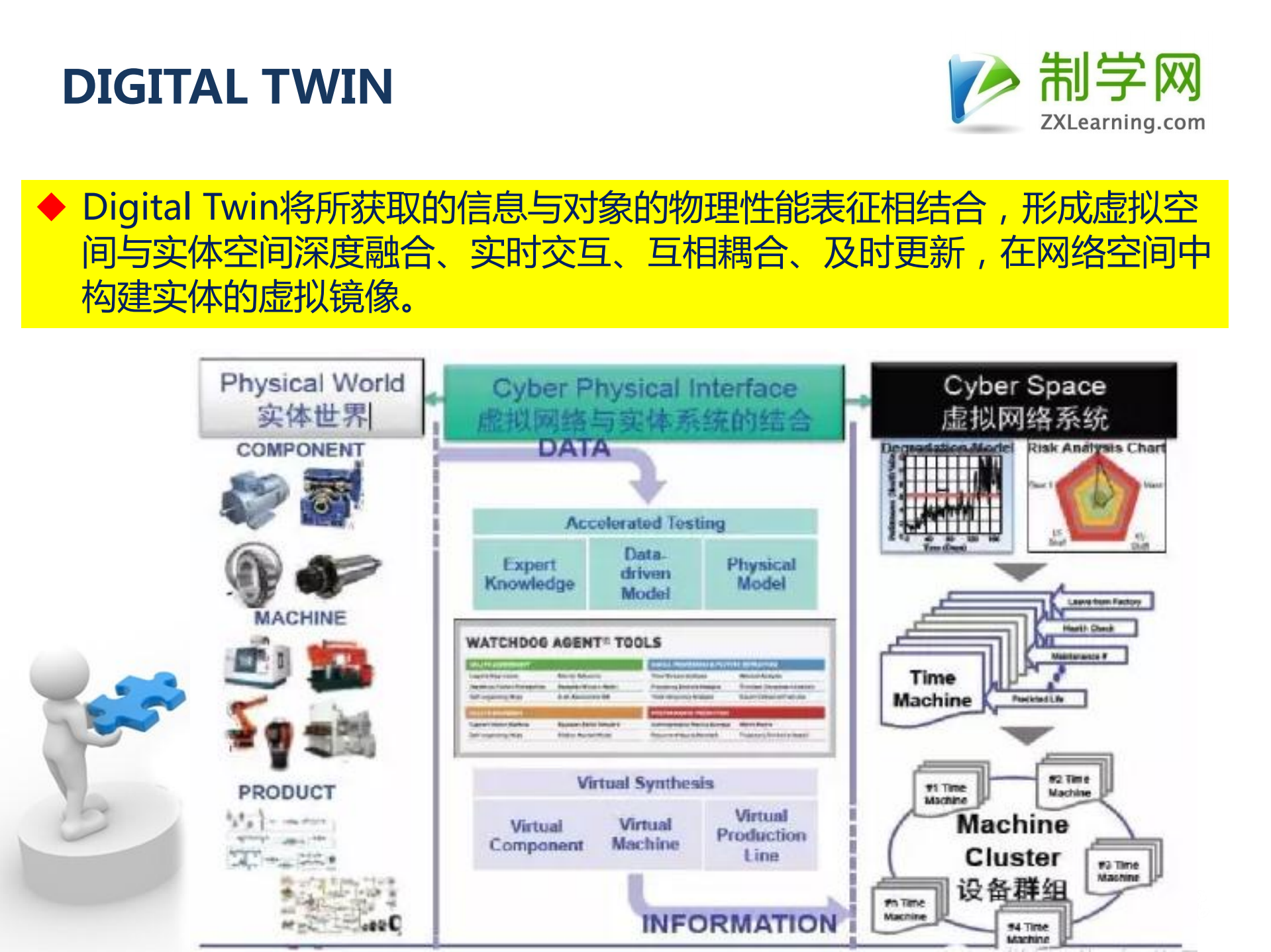 智能制造时代仿真技术的应用实践_ITIL之家(www.itilzj.com)_.PDF 第6页