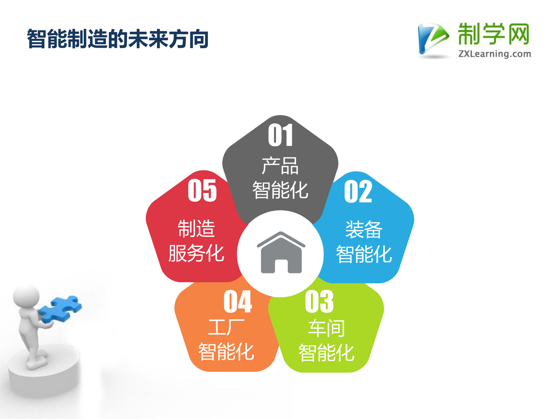 智能制造时代仿真技术的应用实践_ITIL之家(www.itilzj.com)_.PDF 第7页