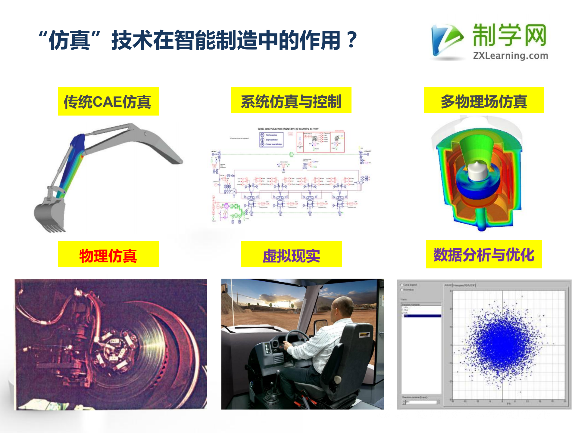 智能制造时代仿真技术的应用实践_ITIL之家(www.itilzj.com)_.PDF 第8页