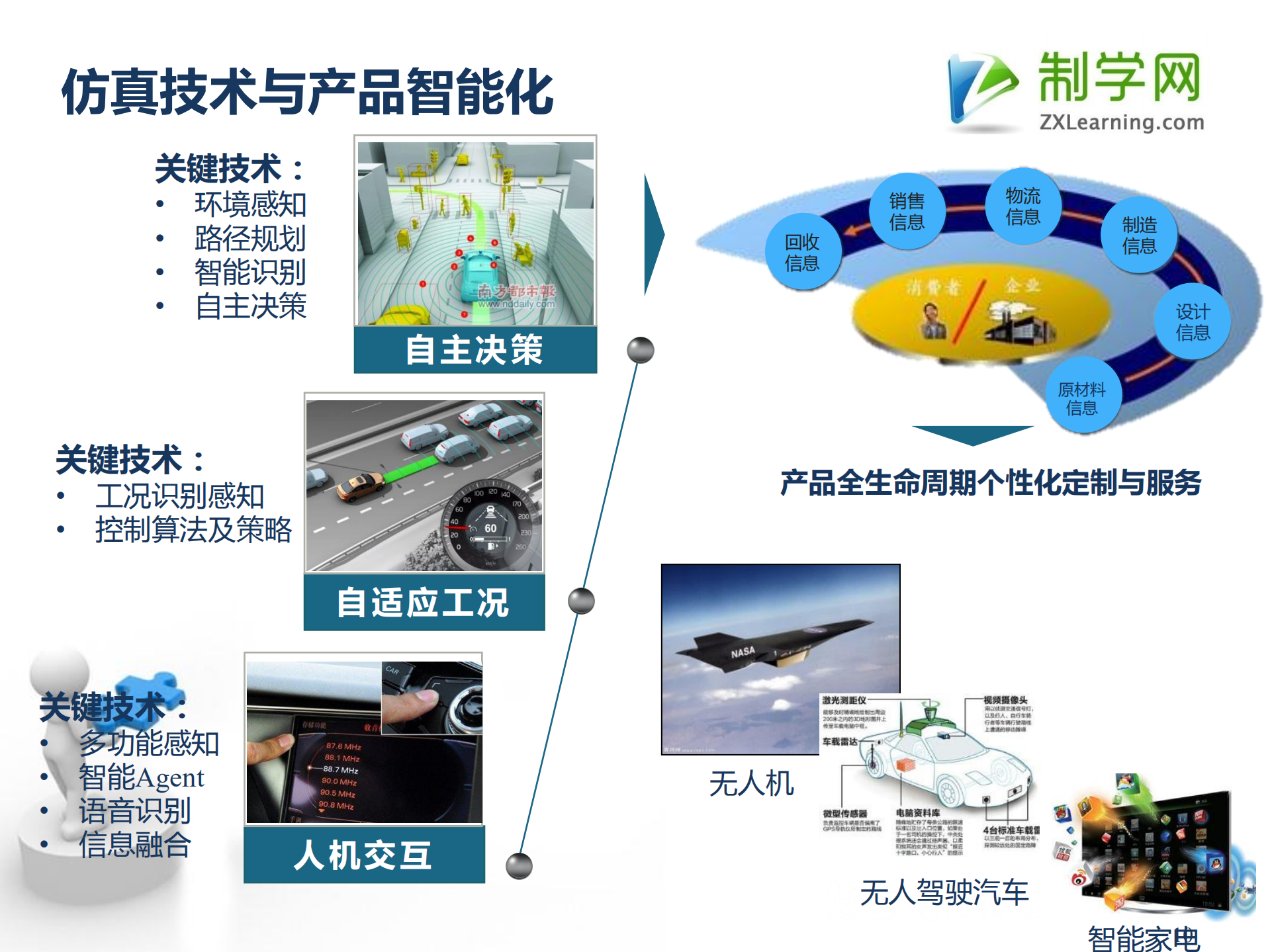 智能制造时代仿真技术的应用实践_ITIL之家(www.itilzj.com)_.PDF 第9页