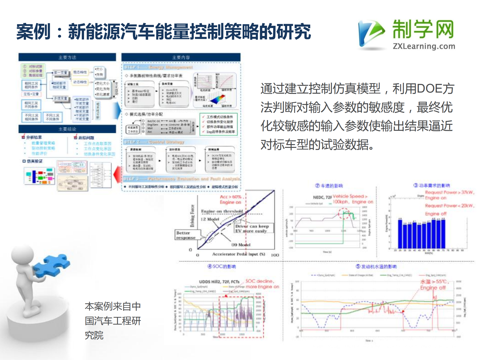 智能制造时代仿真技术的应用实践_ITIL之家(www.itilzj.com)_.PDF 第10页