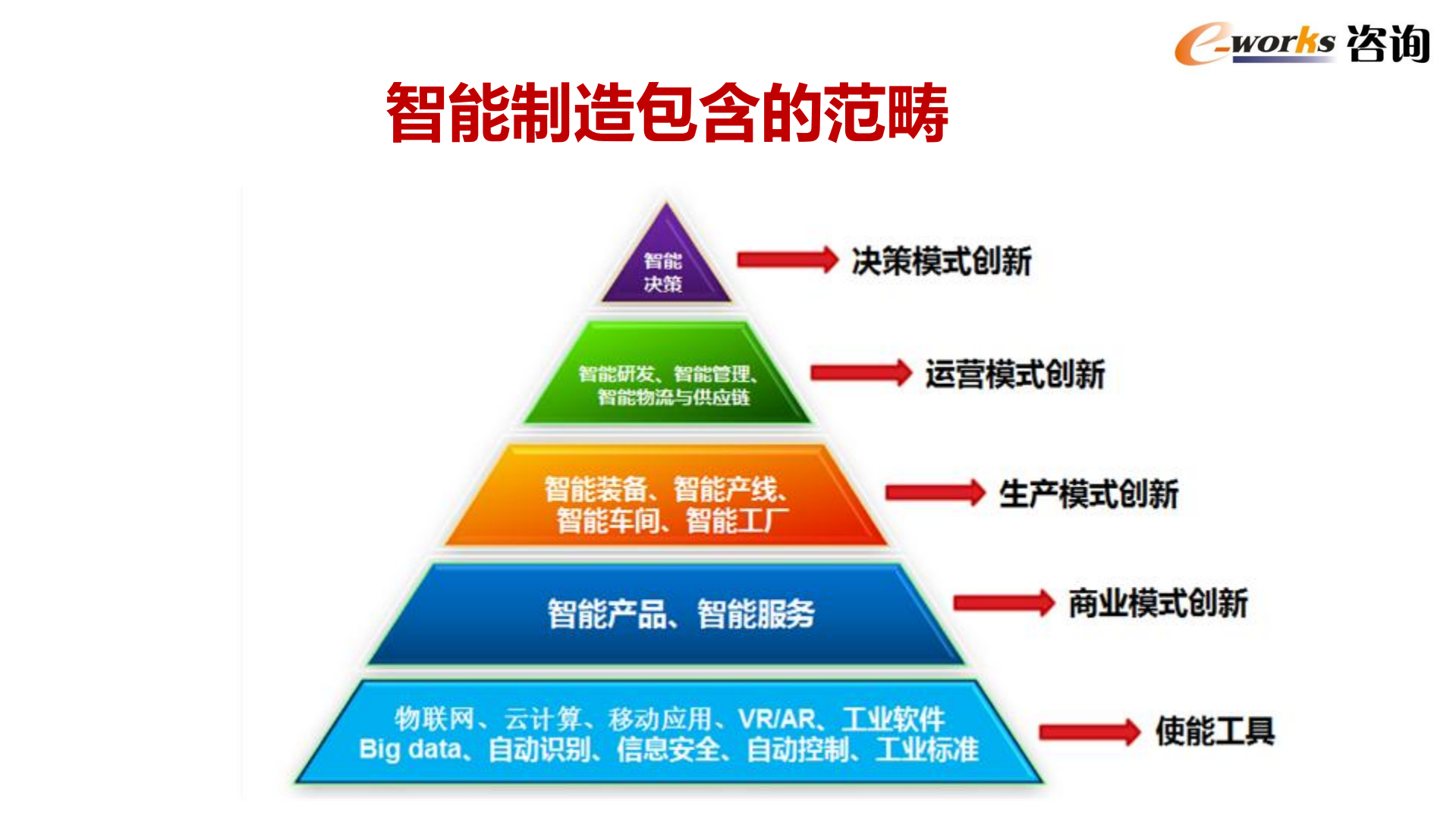 智能制造供应链管理趋势_ITIL之家(www.itilzj.com)_.PDF 第5页