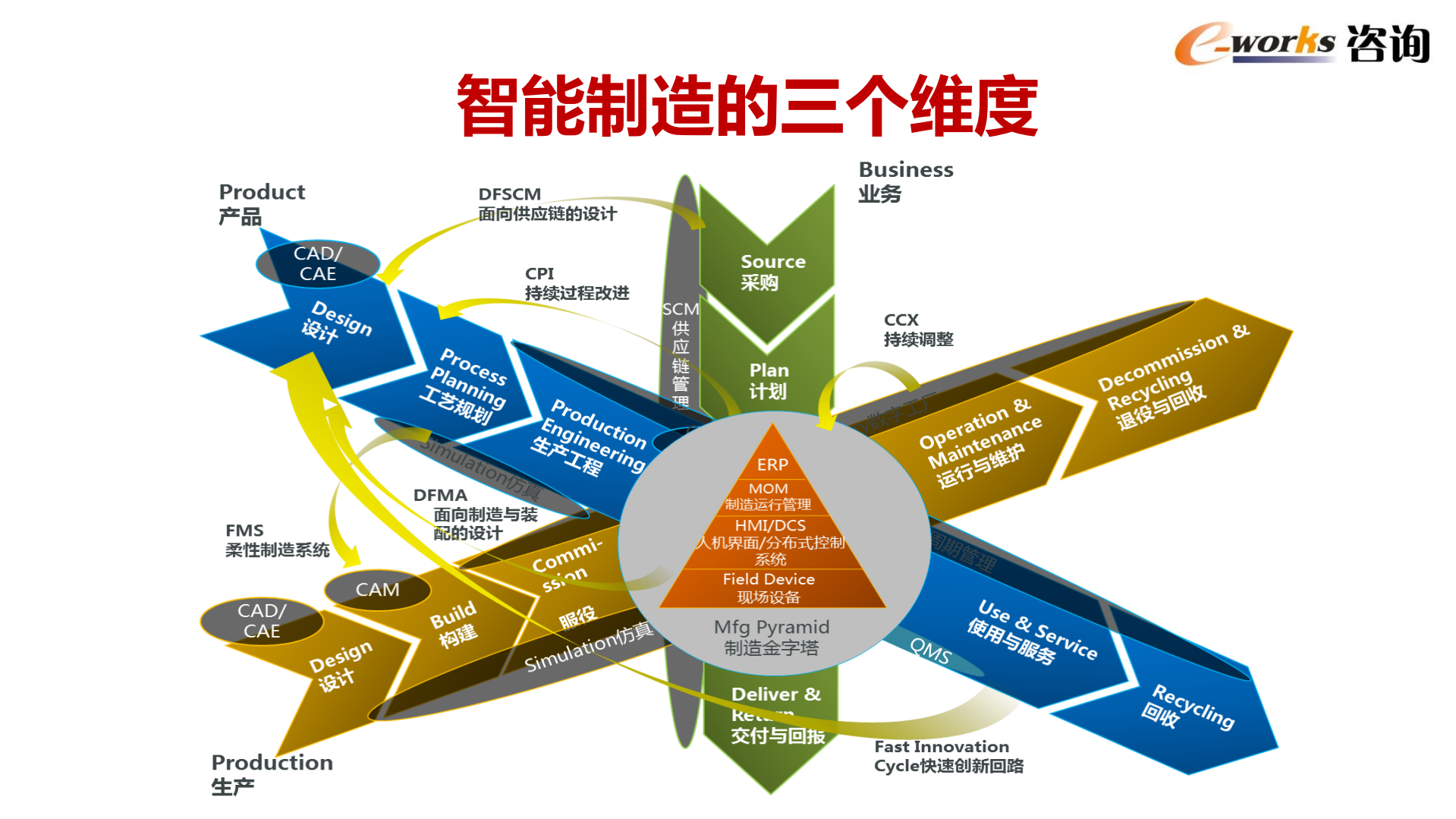 智能制造供应链管理趋势_ITIL之家(www.itilzj.com)_.PDF 第6页