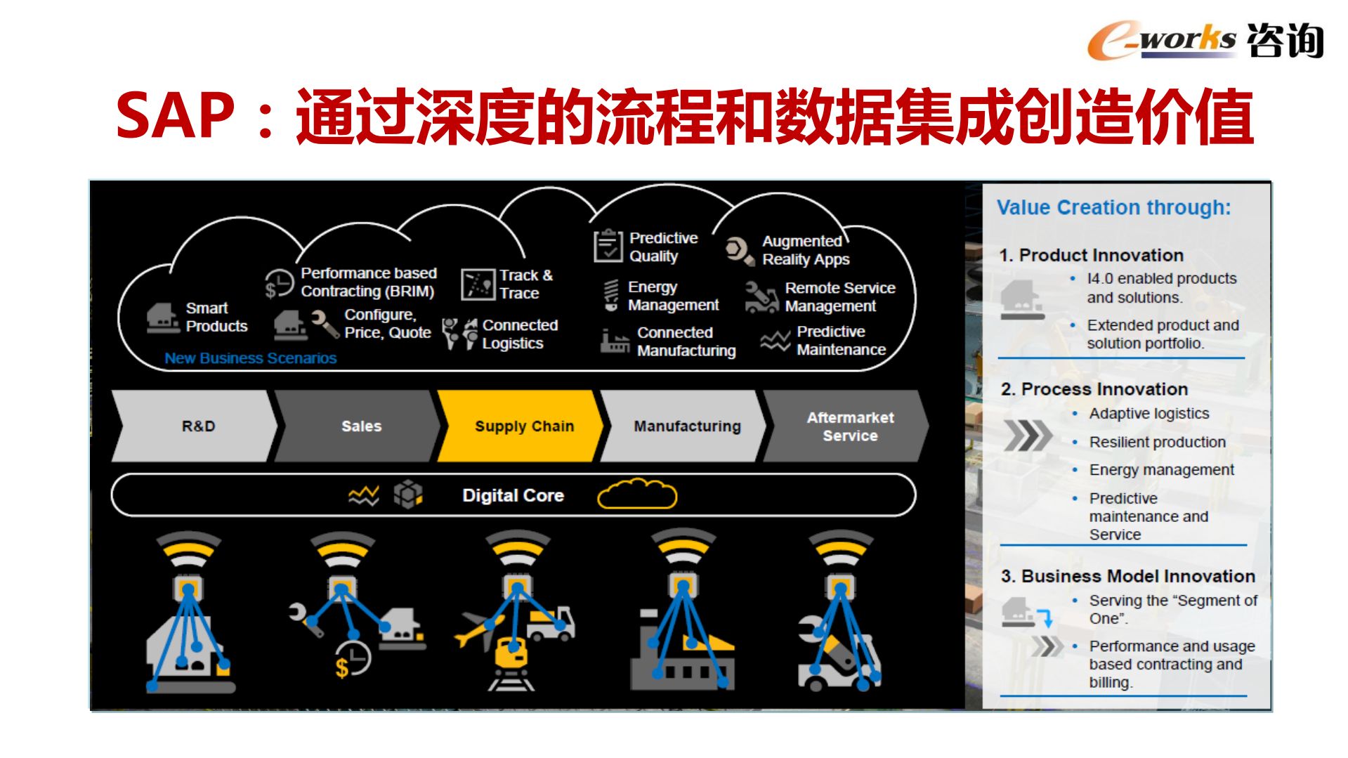 智能制造供应链管理趋势_ITIL之家(www.itilzj.com)_.PDF 第8页