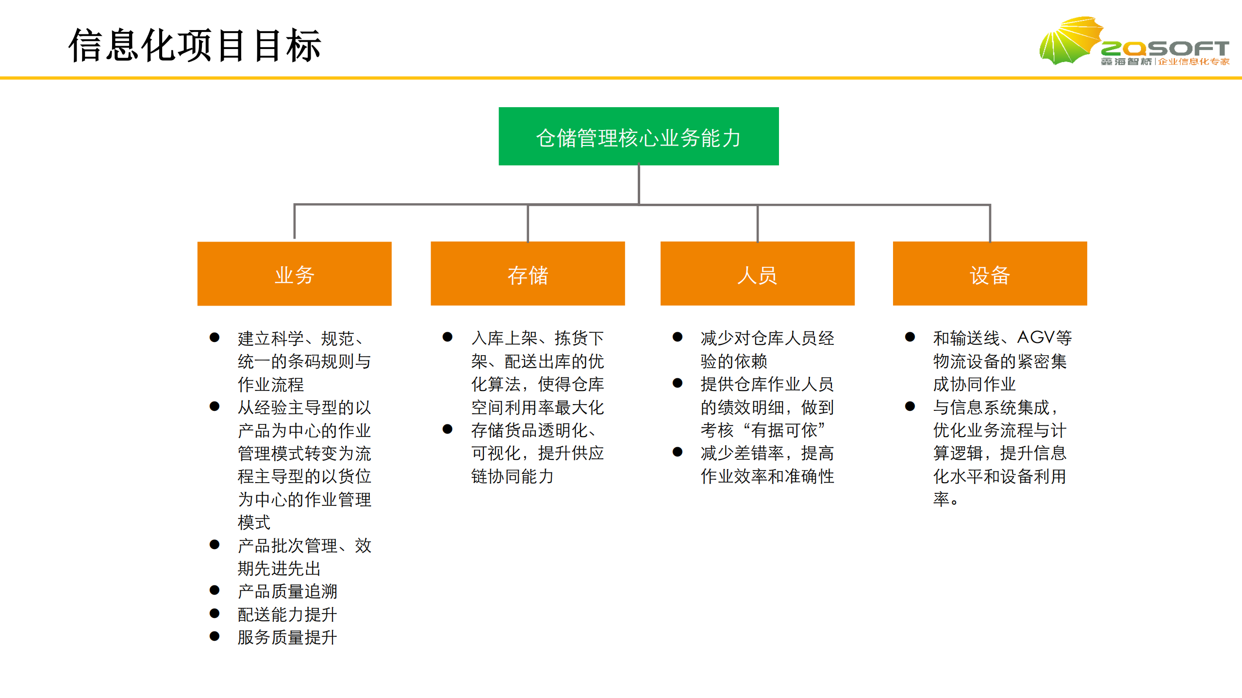 智能物流在企业的应用_ITIL之家(www.itilzj.com)_.PDF 第3页