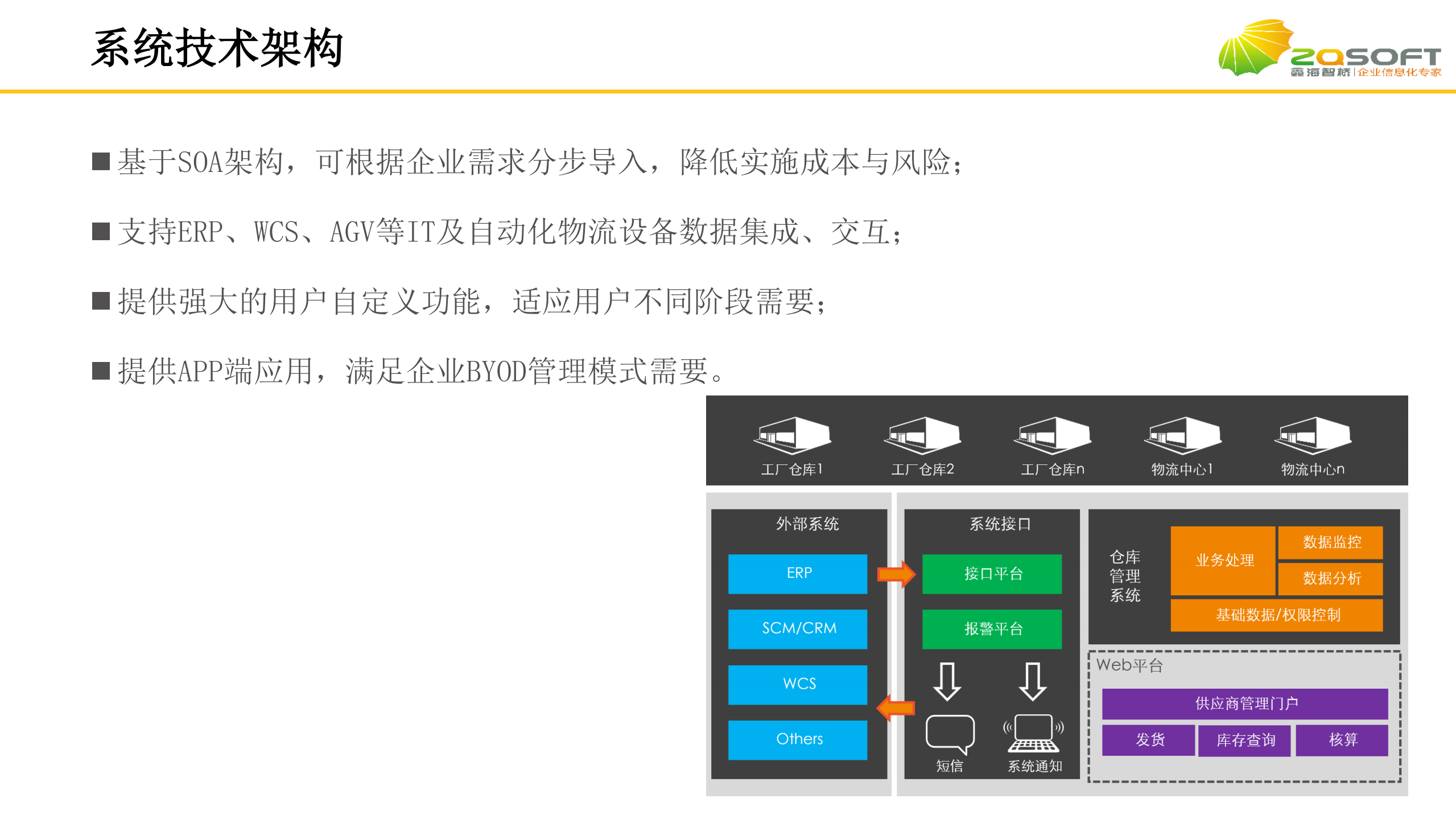 智能物流在企业的应用_ITIL之家(www.itilzj.com)_.PDF 第6页