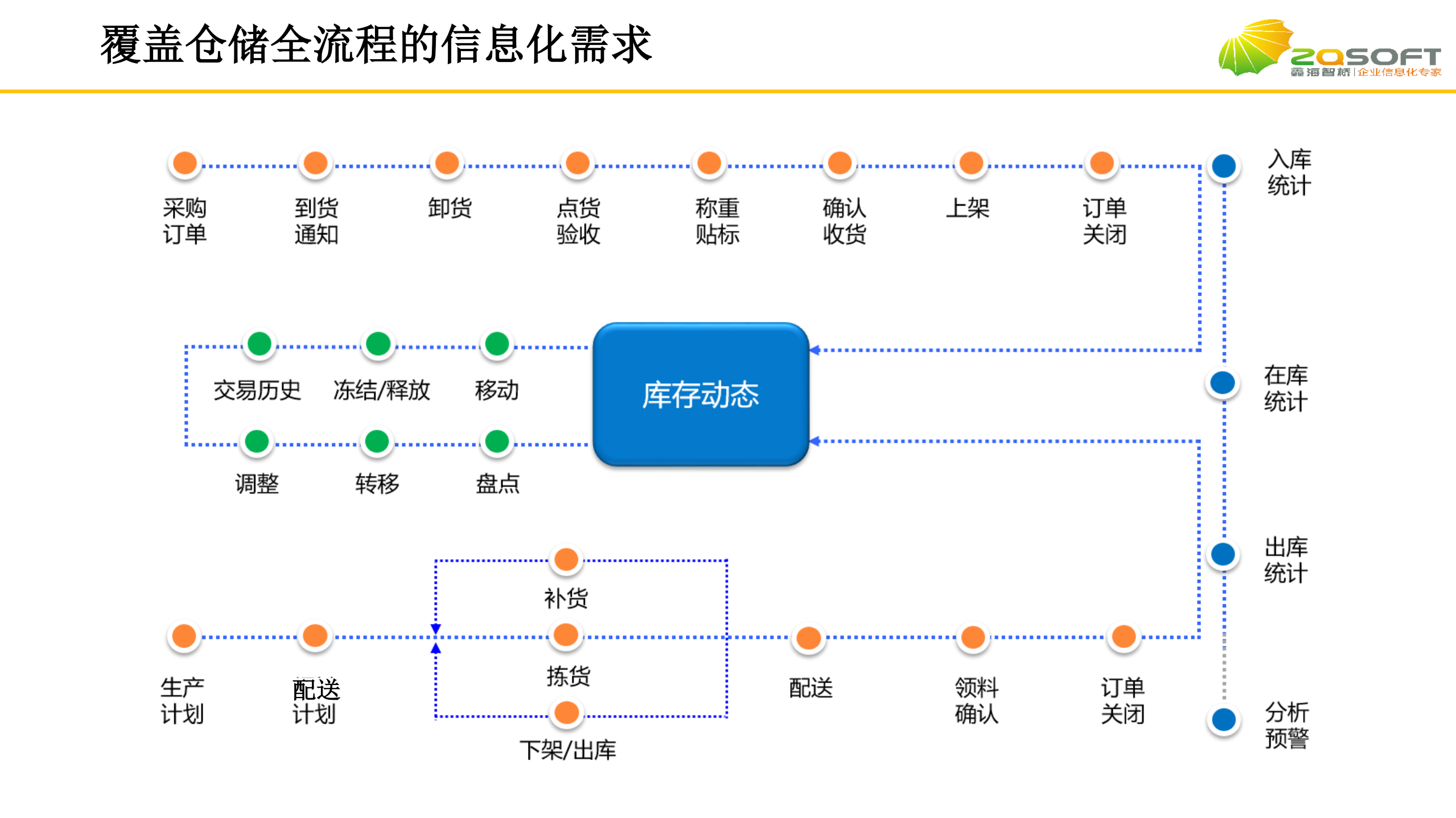 智能物流在企业的应用_ITIL之家(www.itilzj.com)_.PDF 第7页