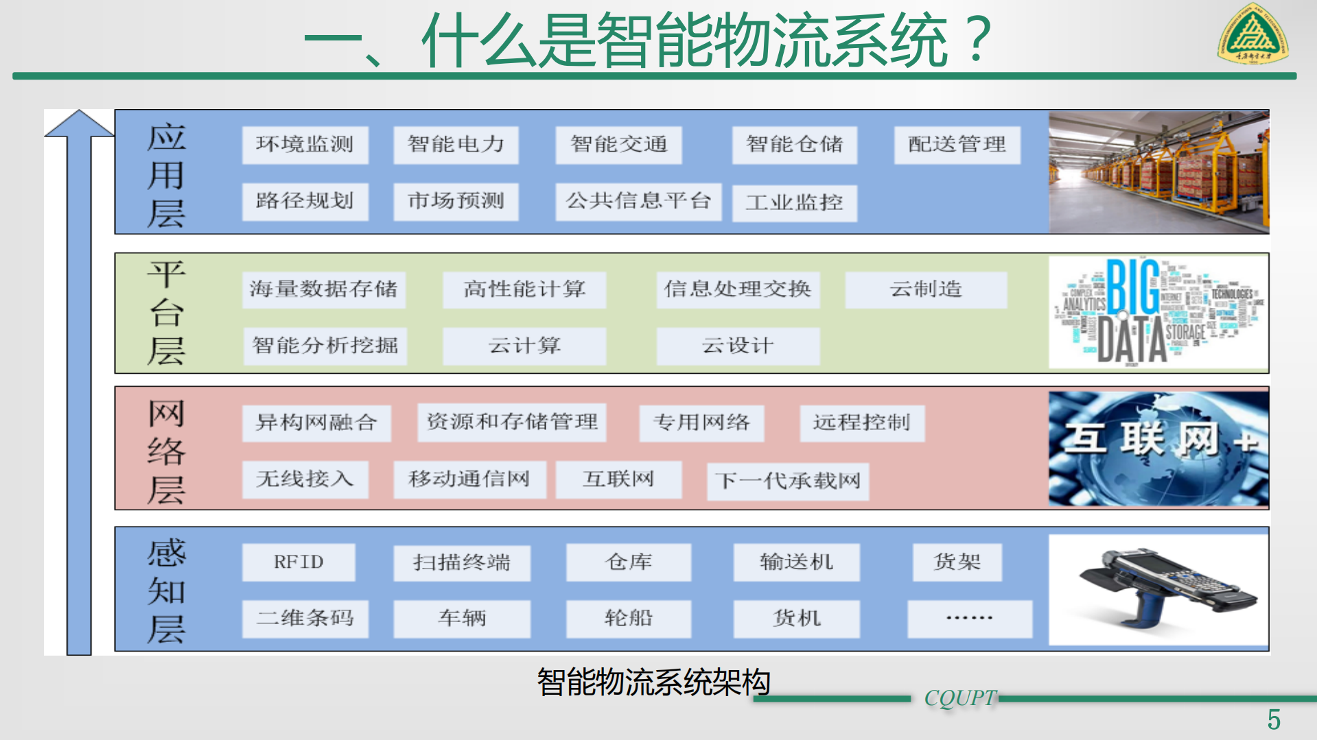 智能物流与装备_ITIL之家(www.itilzj.com)_.PDF 第5页