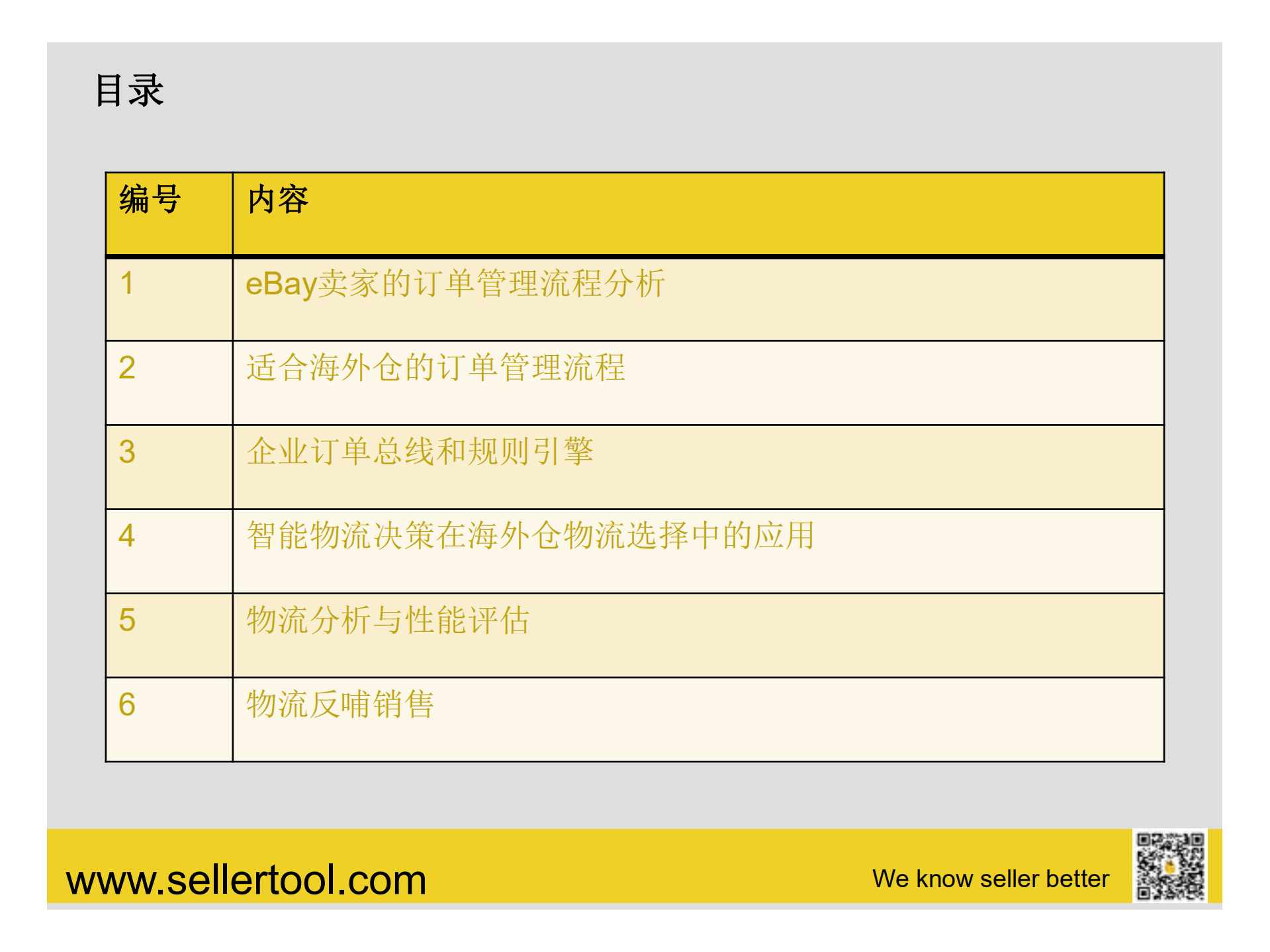 智能物流时代的外贸电商系统设计_ITIL之家(www.itilzj.com)_.PDF 第2页