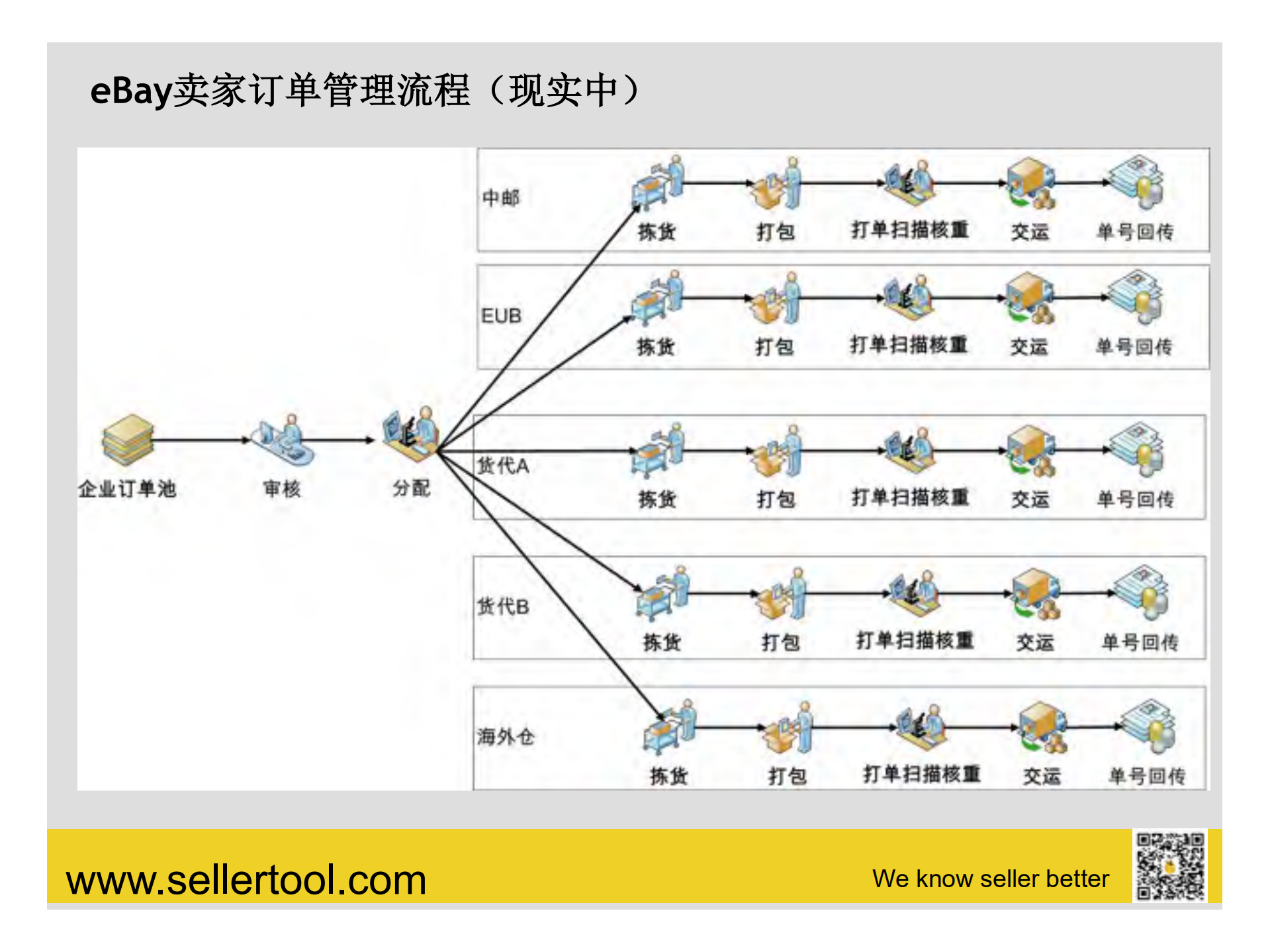 智能物流时代的外贸电商系统设计_ITIL之家(www.itilzj.com)_.PDF 第5页