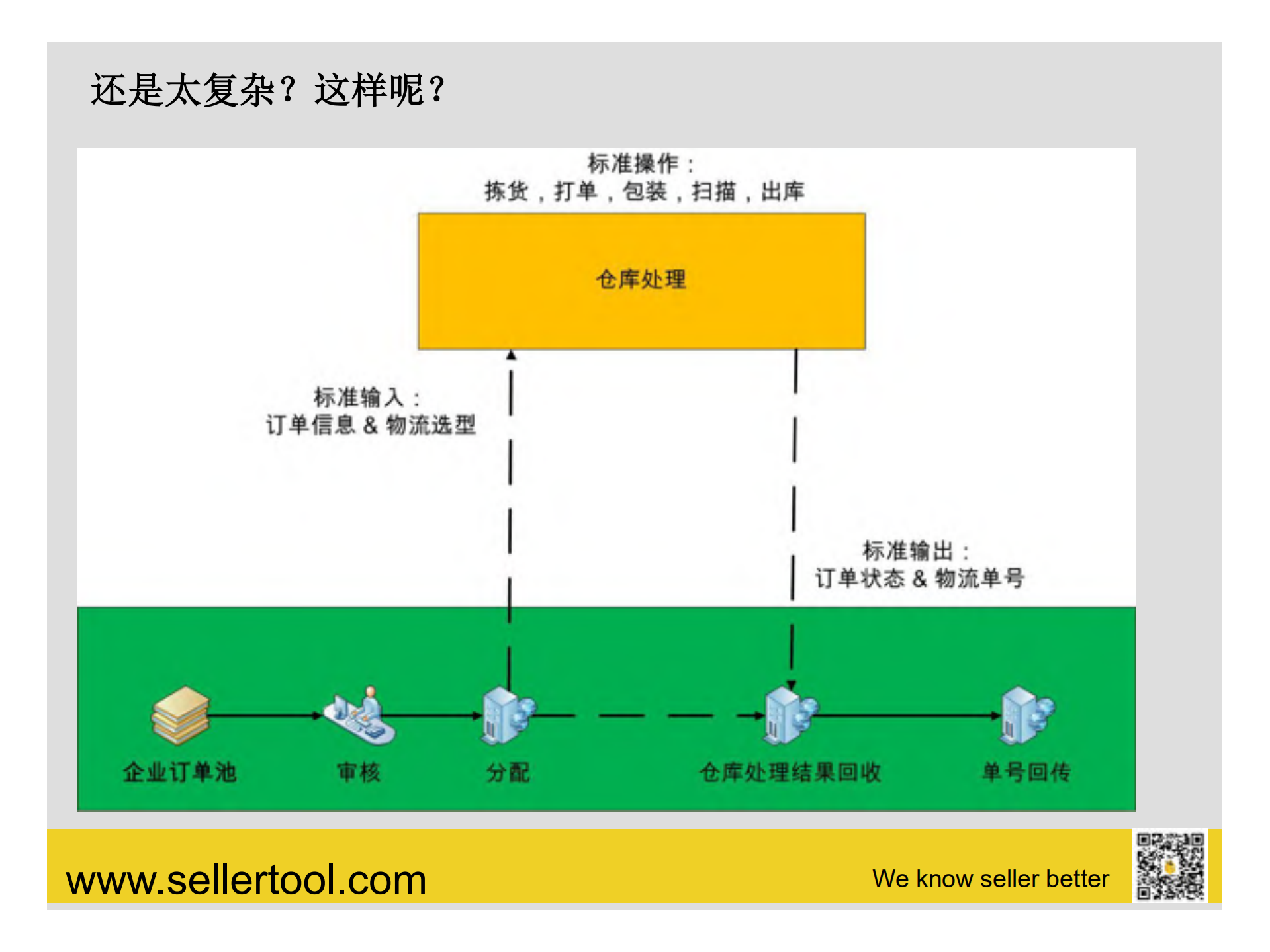 智能物流时代的外贸电商系统设计_ITIL之家(www.itilzj.com)_.PDF 第8页