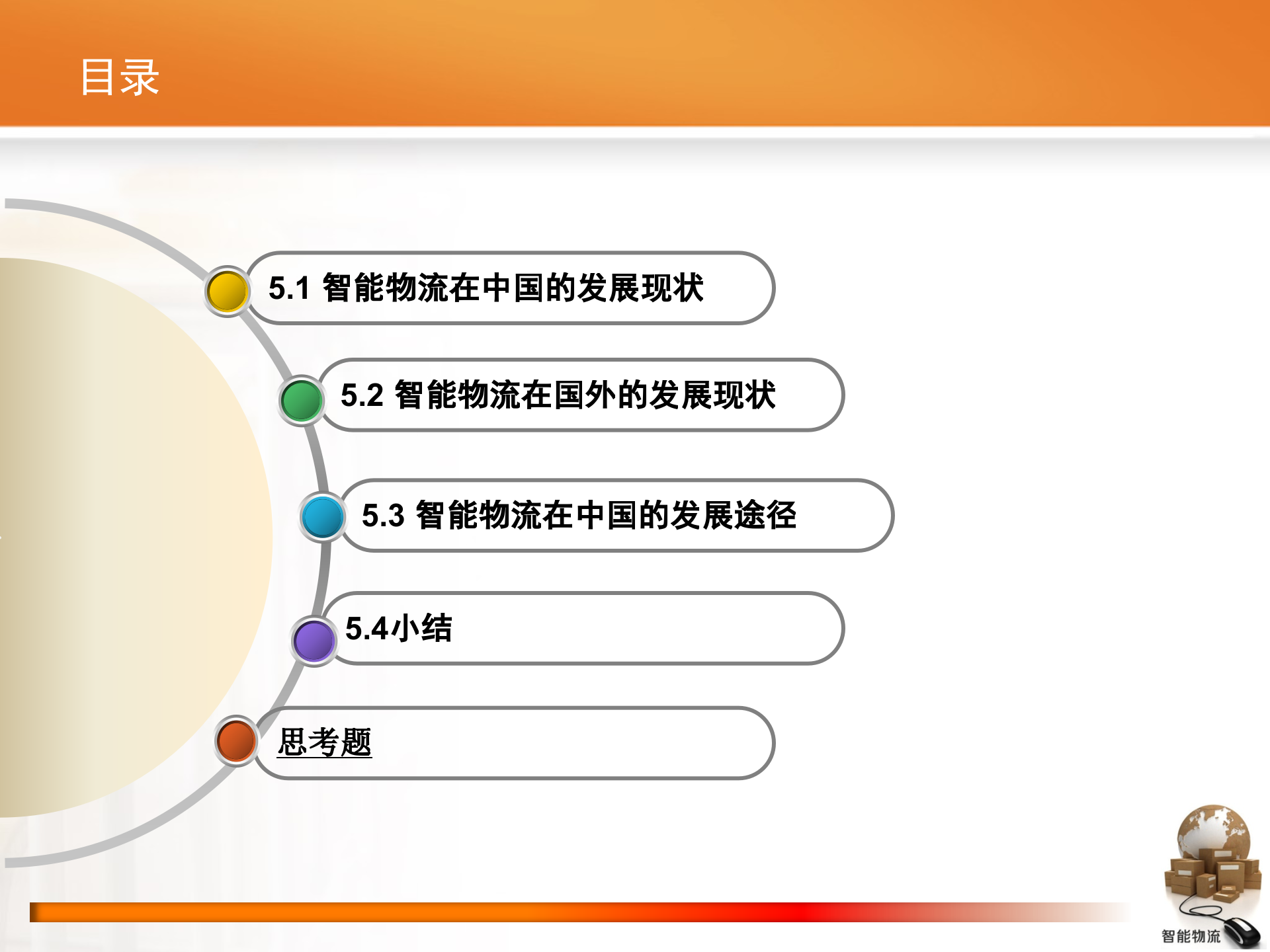 智能物流第05章+智能物流展望_ITIL之家(www.itilzj.com)_.PPTX 第3页