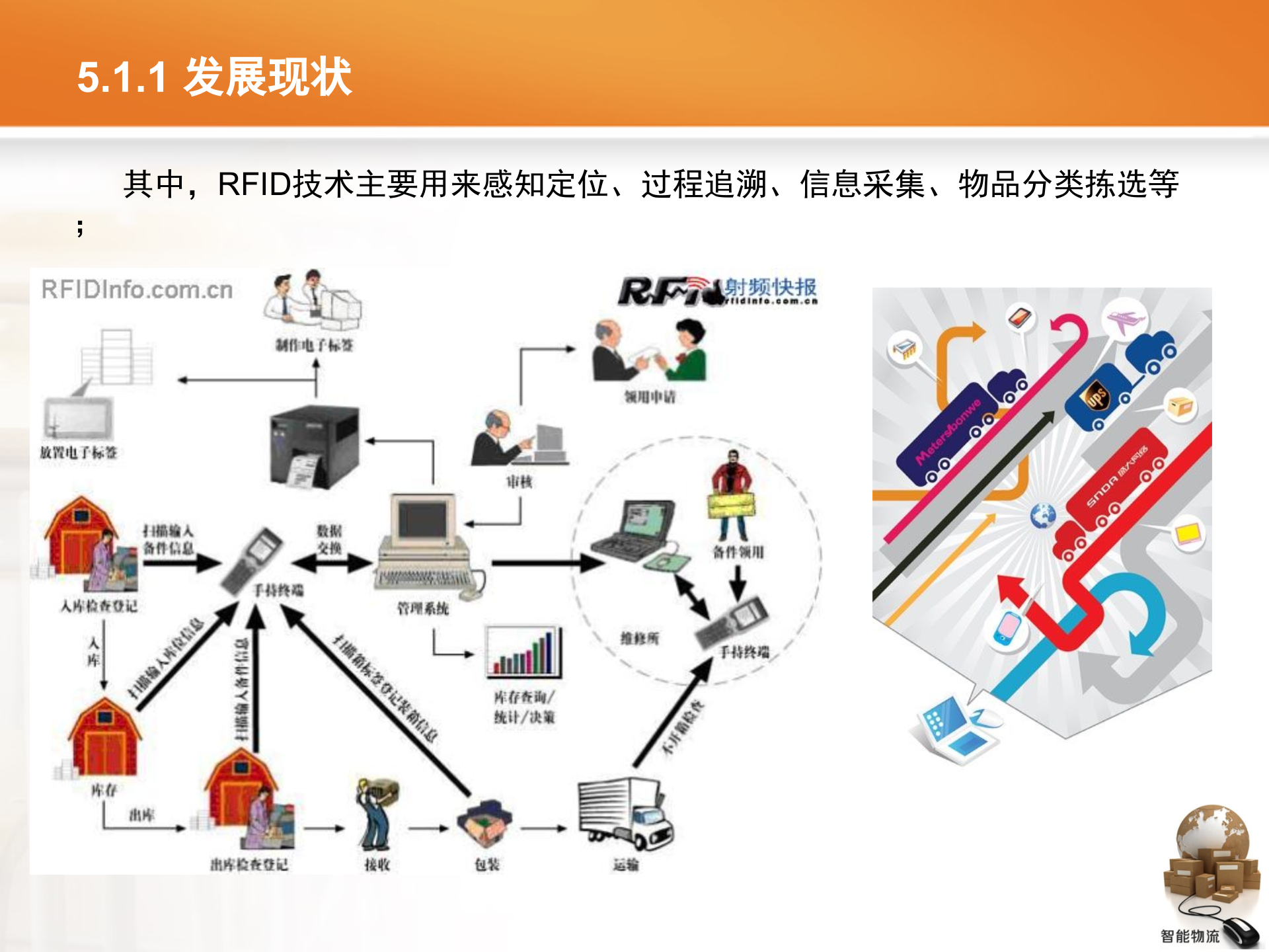 智能物流第05章+智能物流展望_ITIL之家(www.itilzj.com)_.PPTX 第7页