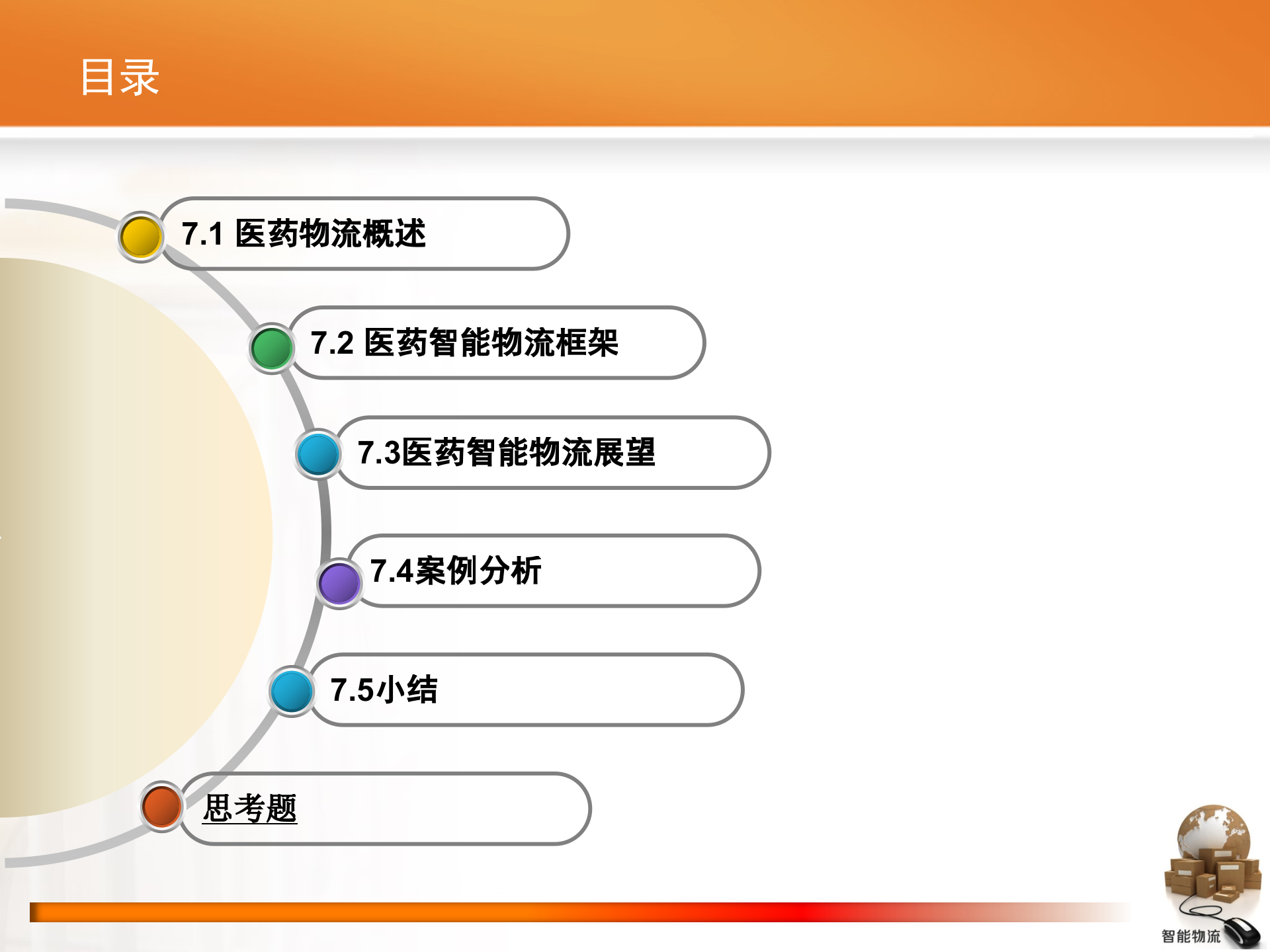 智能物流第07章+医药智能物流_ITIL之家(www.itilzj.com)_.PPTX 第3页