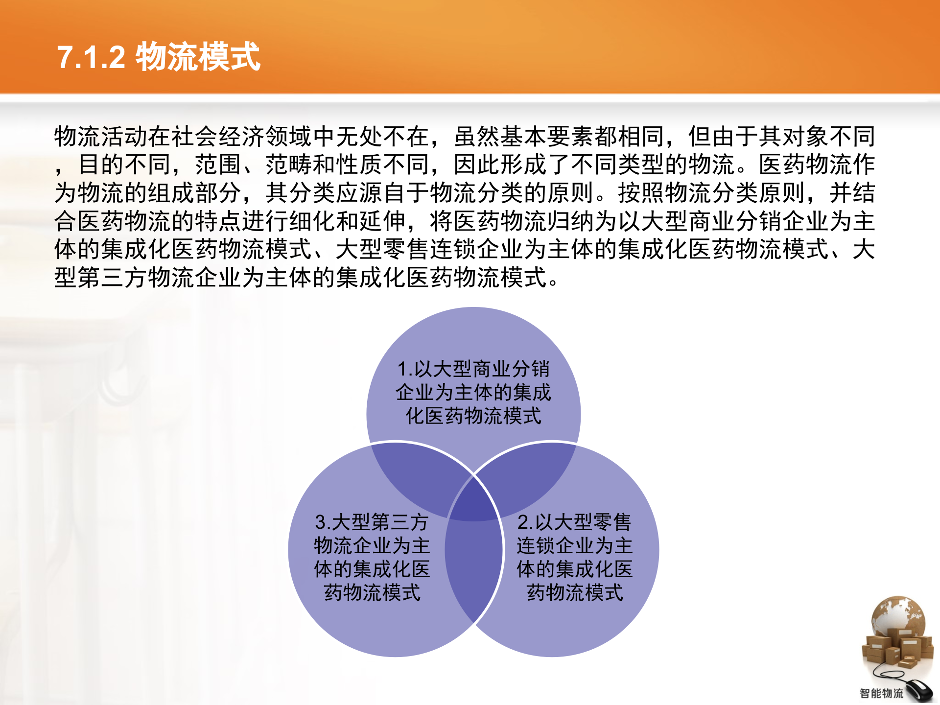 智能物流第07章+医药智能物流_ITIL之家(www.itilzj.com)_.PPTX 第7页