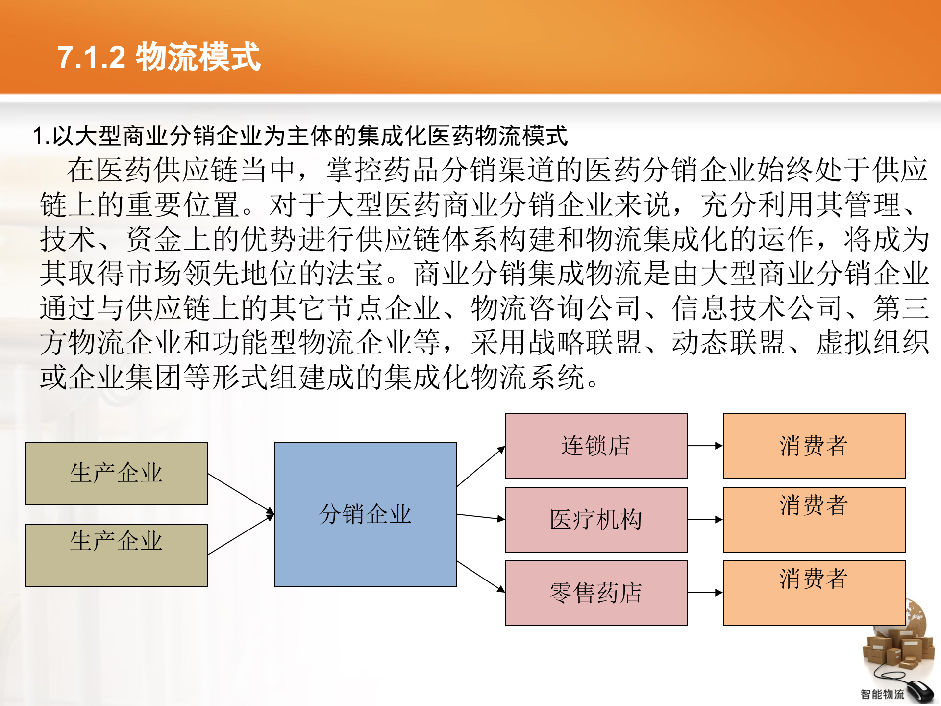 智能物流第07章+医药智能物流_ITIL之家(www.itilzj.com)_.PPTX 第8页