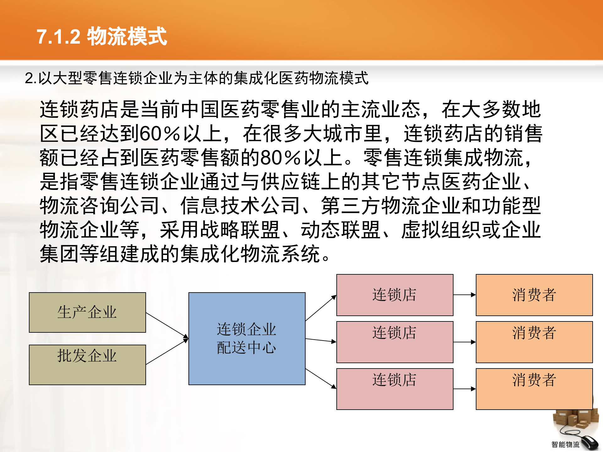 智能物流第07章+医药智能物流_ITIL之家(www.itilzj.com)_.PPTX 第9页