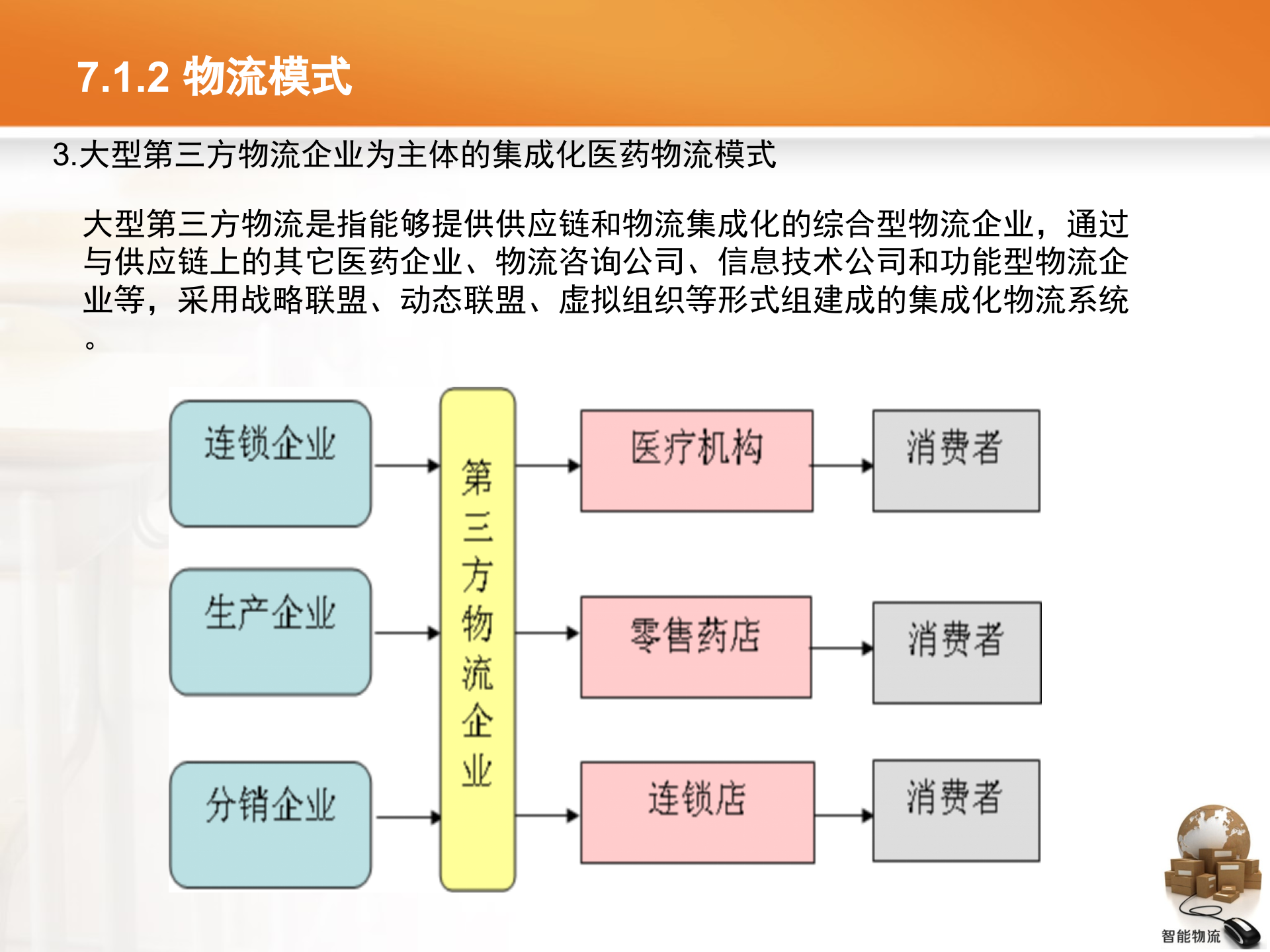 智能物流第07章+医药智能物流_ITIL之家(www.itilzj.com)_.PPTX 第10页