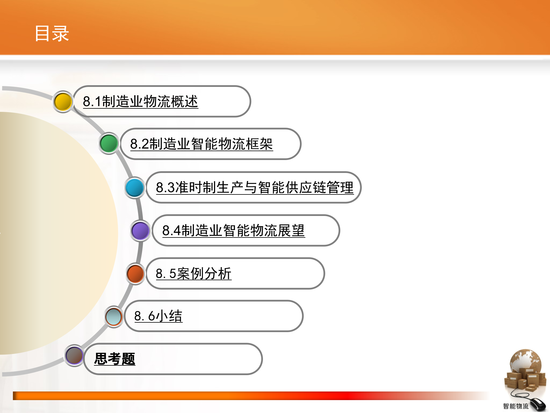 智能物流第08章+制造业的智能物流_ITIL之家(www.itilzj.com)_.PPTX 第3页