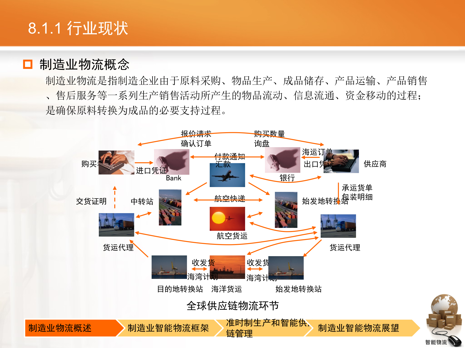 智能物流第08章+制造业的智能物流_ITIL之家(www.itilzj.com)_.PPTX 第4页