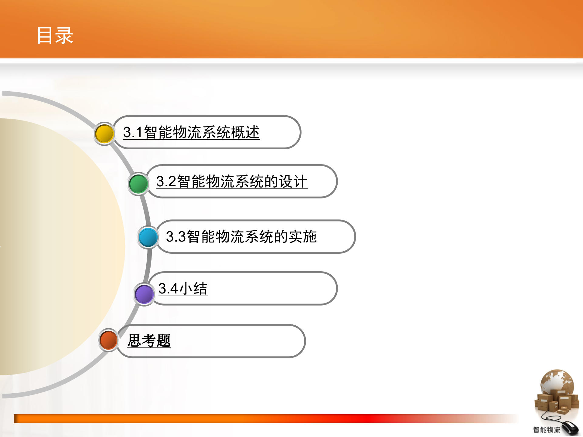 智能物流第03章+智能物流系统_ITIL之家(www.itilzj.com)_.PPTX 第3页
