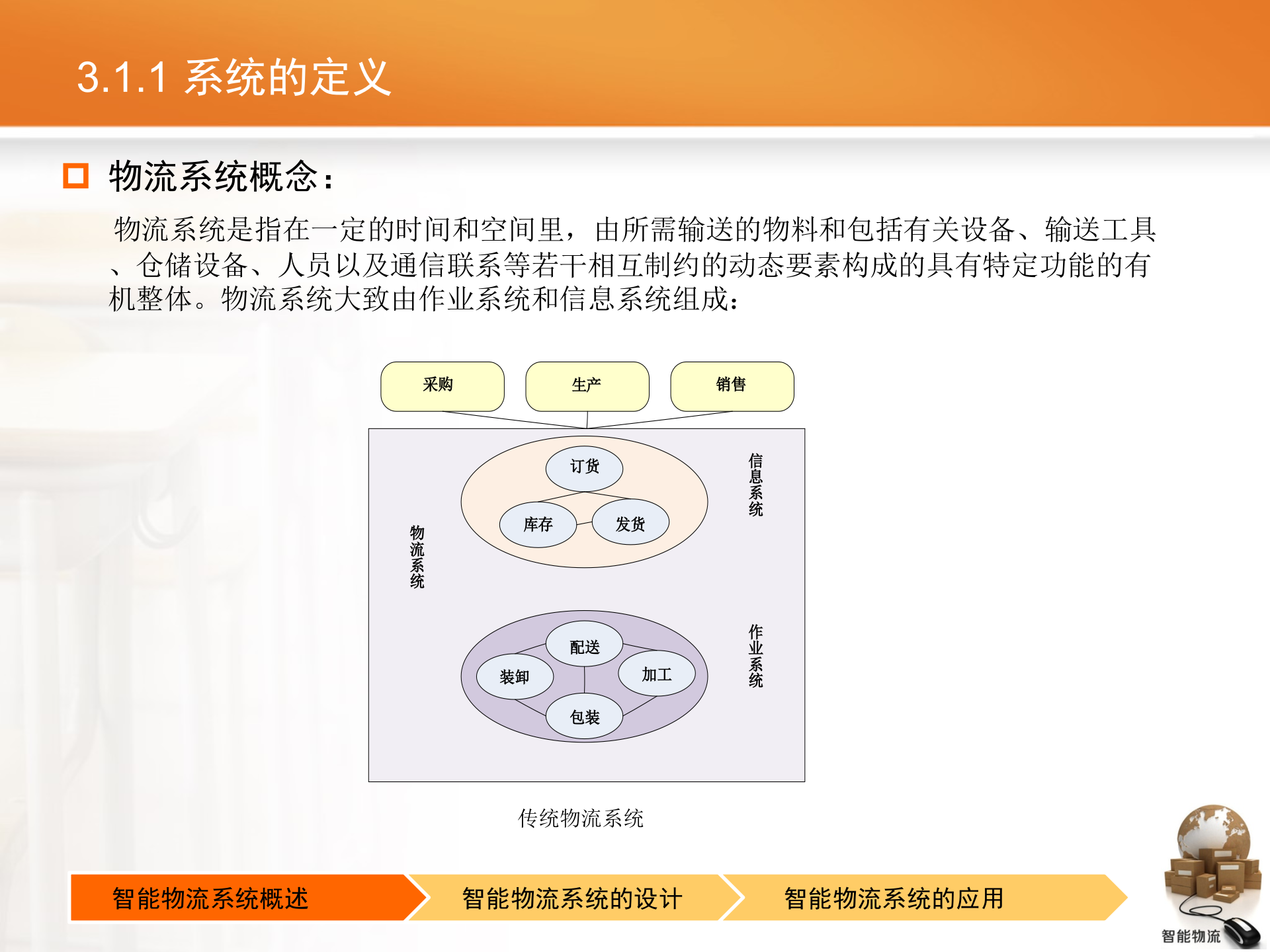 智能物流第03章+智能物流系统_ITIL之家(www.itilzj.com)_.PPTX 第4页