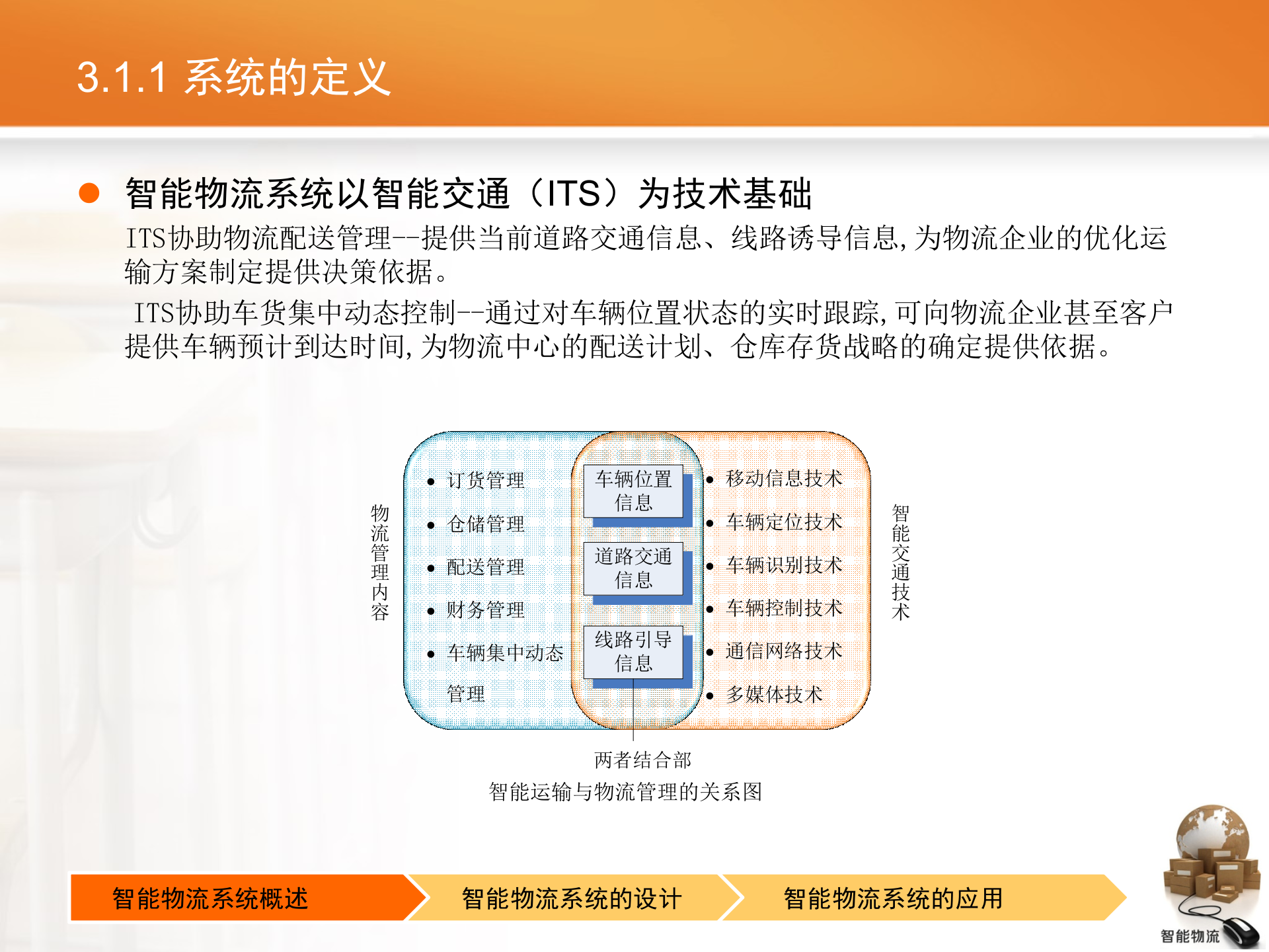 智能物流第03章+智能物流系统_ITIL之家(www.itilzj.com)_.PPTX 第6页