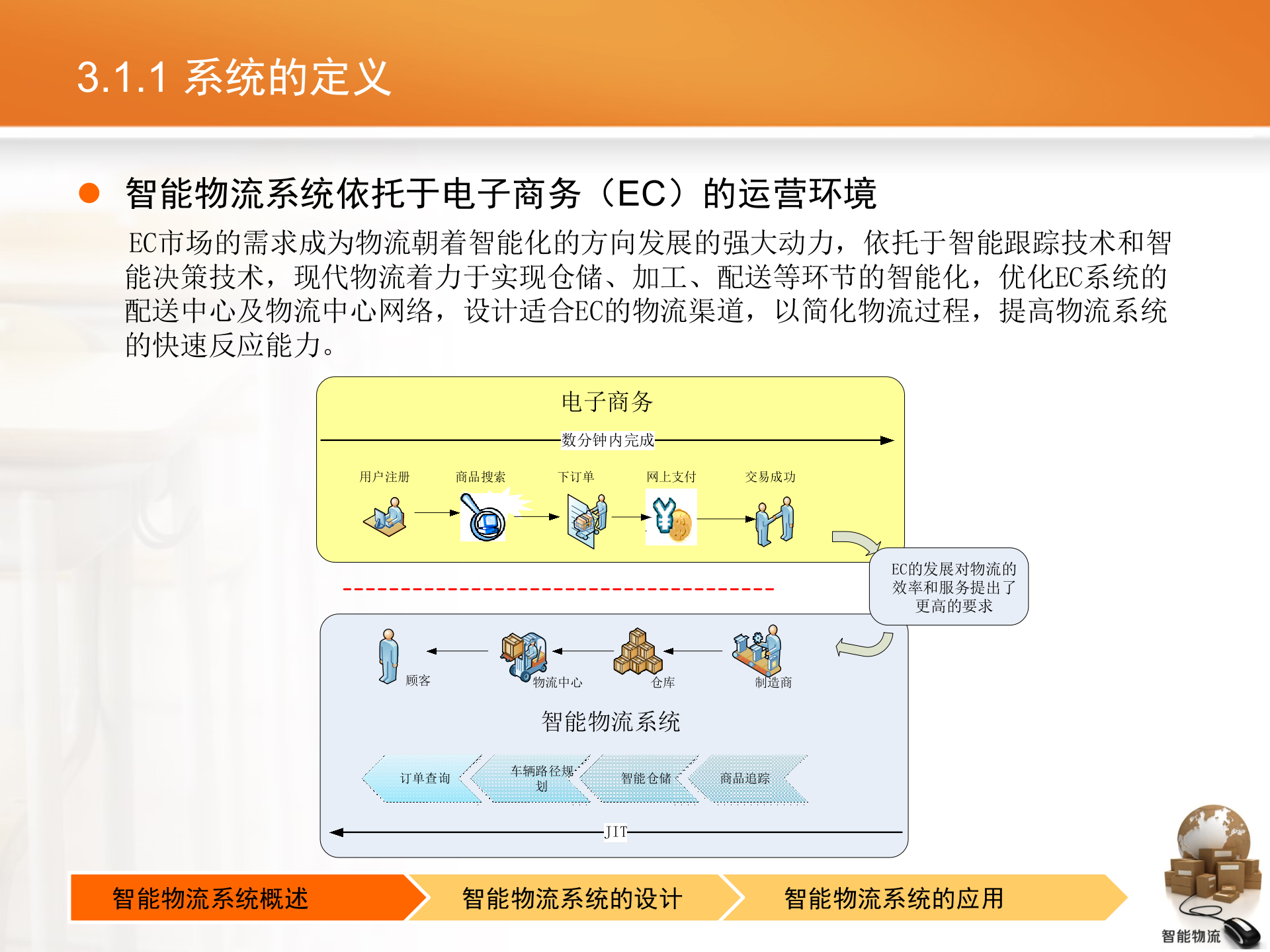 智能物流第03章+智能物流系统_ITIL之家(www.itilzj.com)_.PPTX 第7页