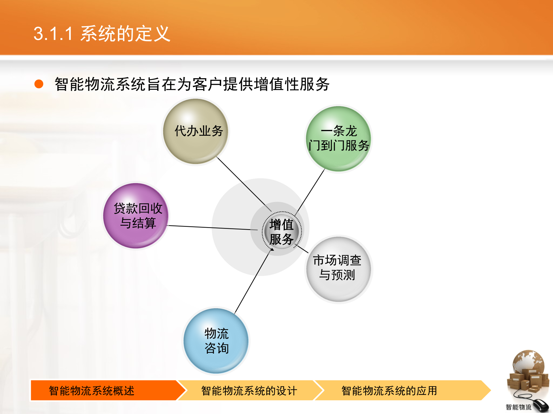 智能物流第03章+智能物流系统_ITIL之家(www.itilzj.com)_.PPTX 第8页