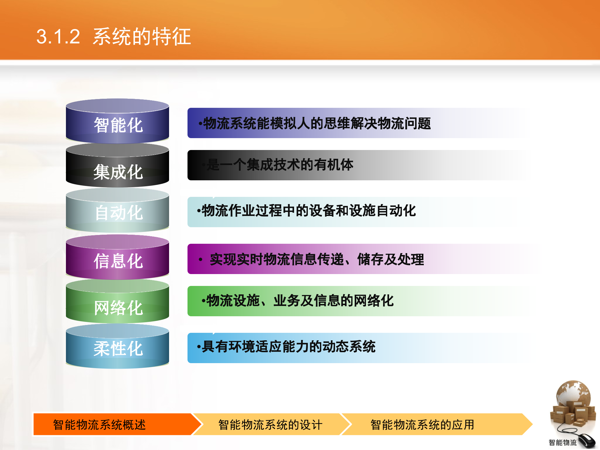 智能物流第03章+智能物流系统_ITIL之家(www.itilzj.com)_.PPTX 第9页