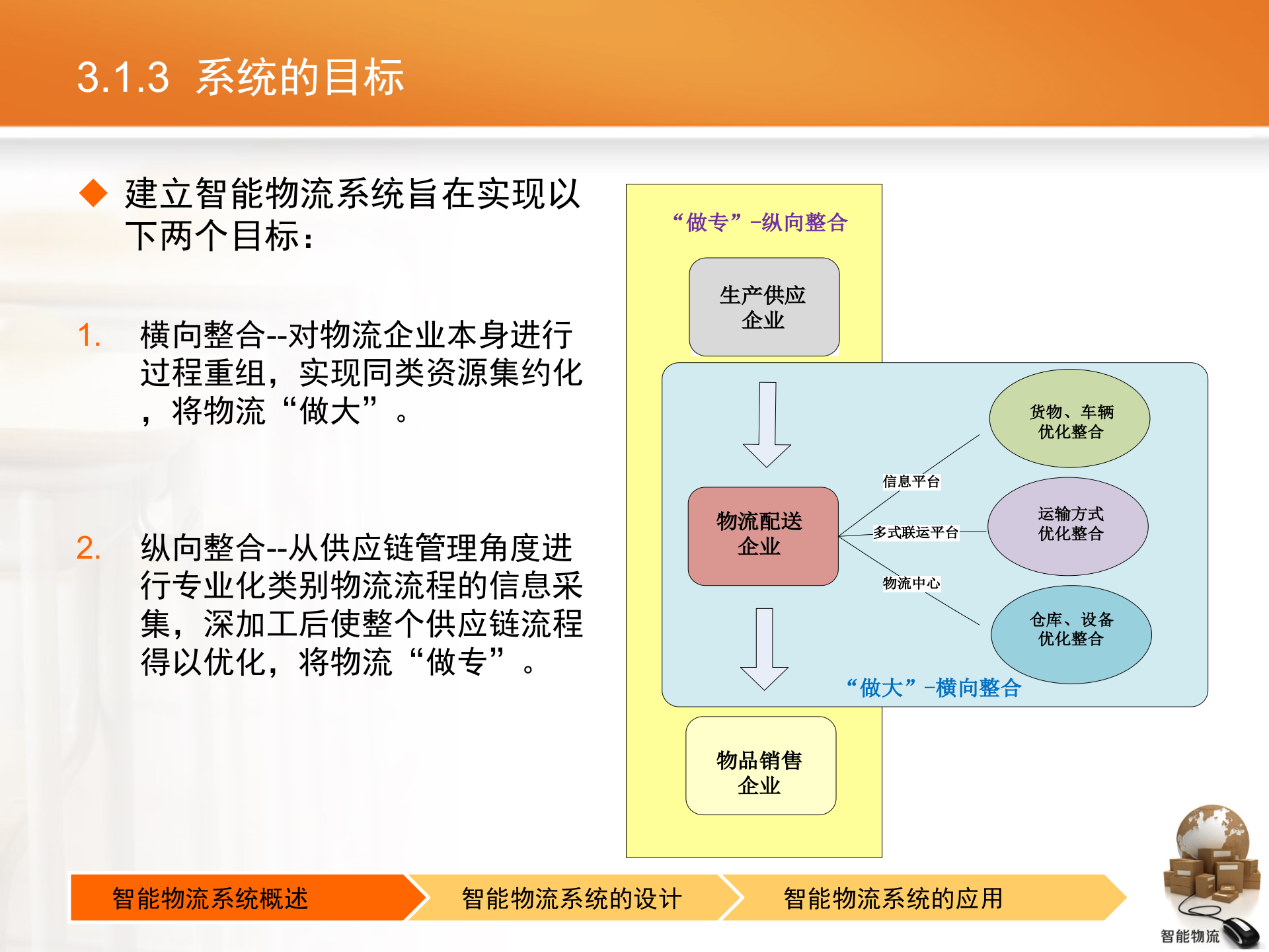 智能物流第03章+智能物流系统_ITIL之家(www.itilzj.com)_.PPTX 第10页