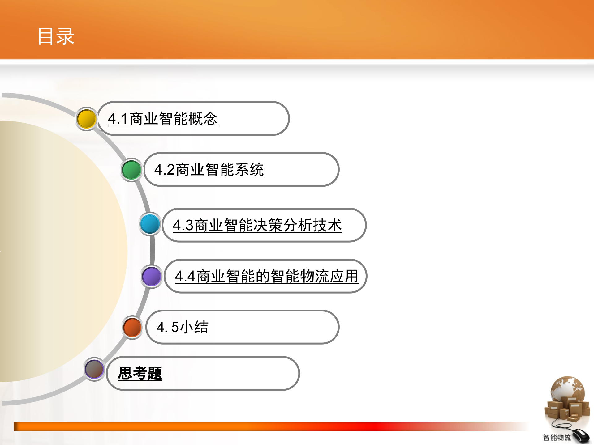 智能物流第04章+商业智能_ITIL之家(www.itilzj.com)_.PPTX 第3页