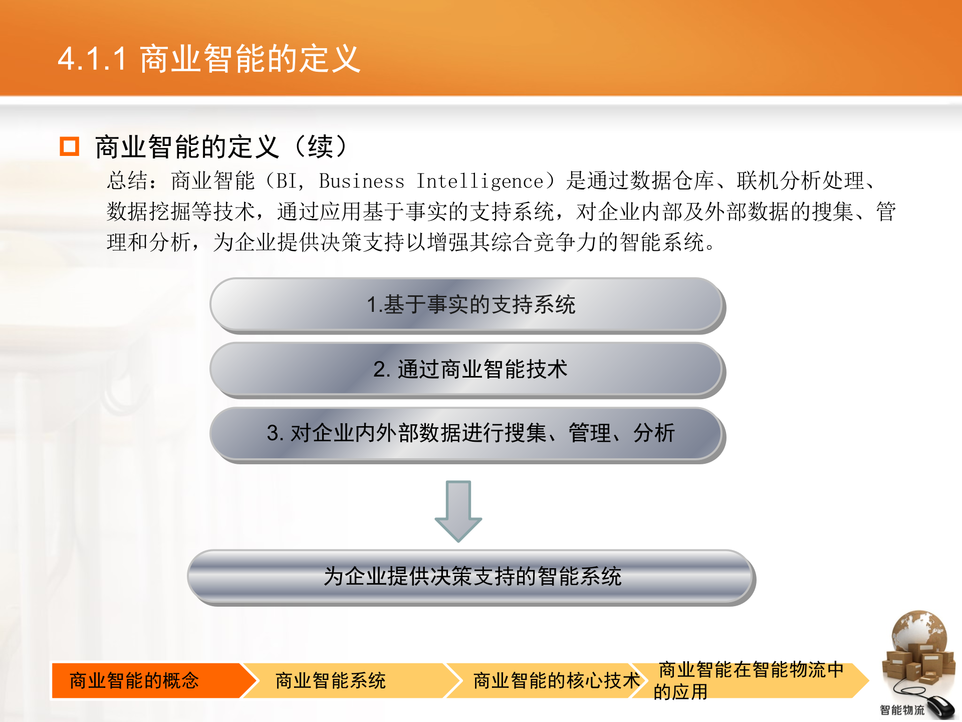 智能物流第04章+商业智能_ITIL之家(www.itilzj.com)_.PPTX 第5页