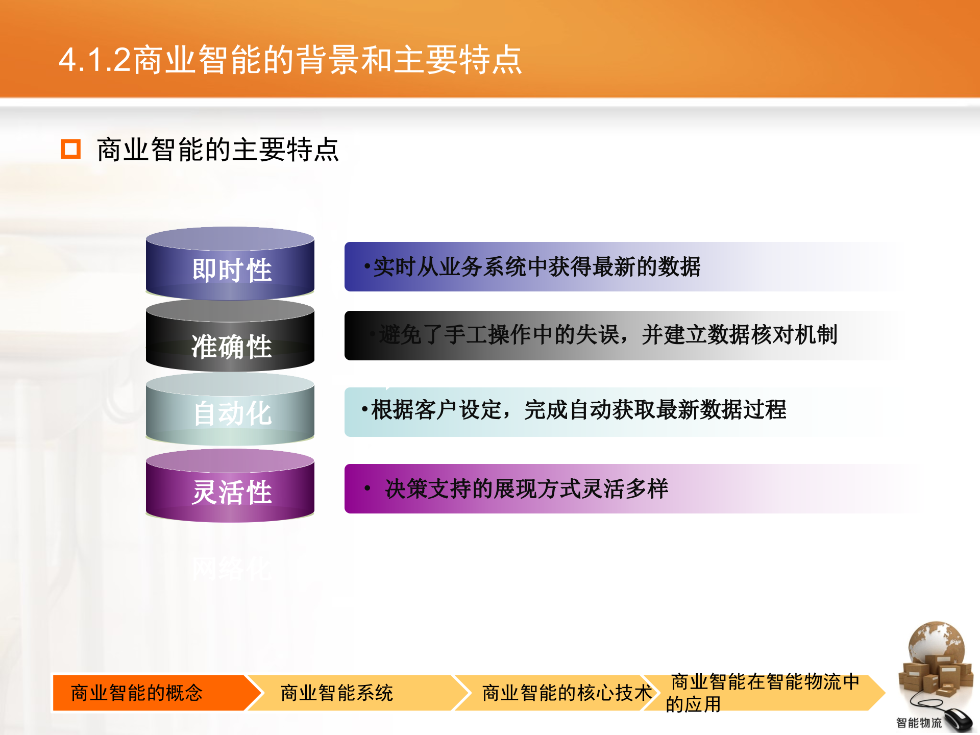 智能物流第04章+商业智能_ITIL之家(www.itilzj.com)_.PPTX 第7页