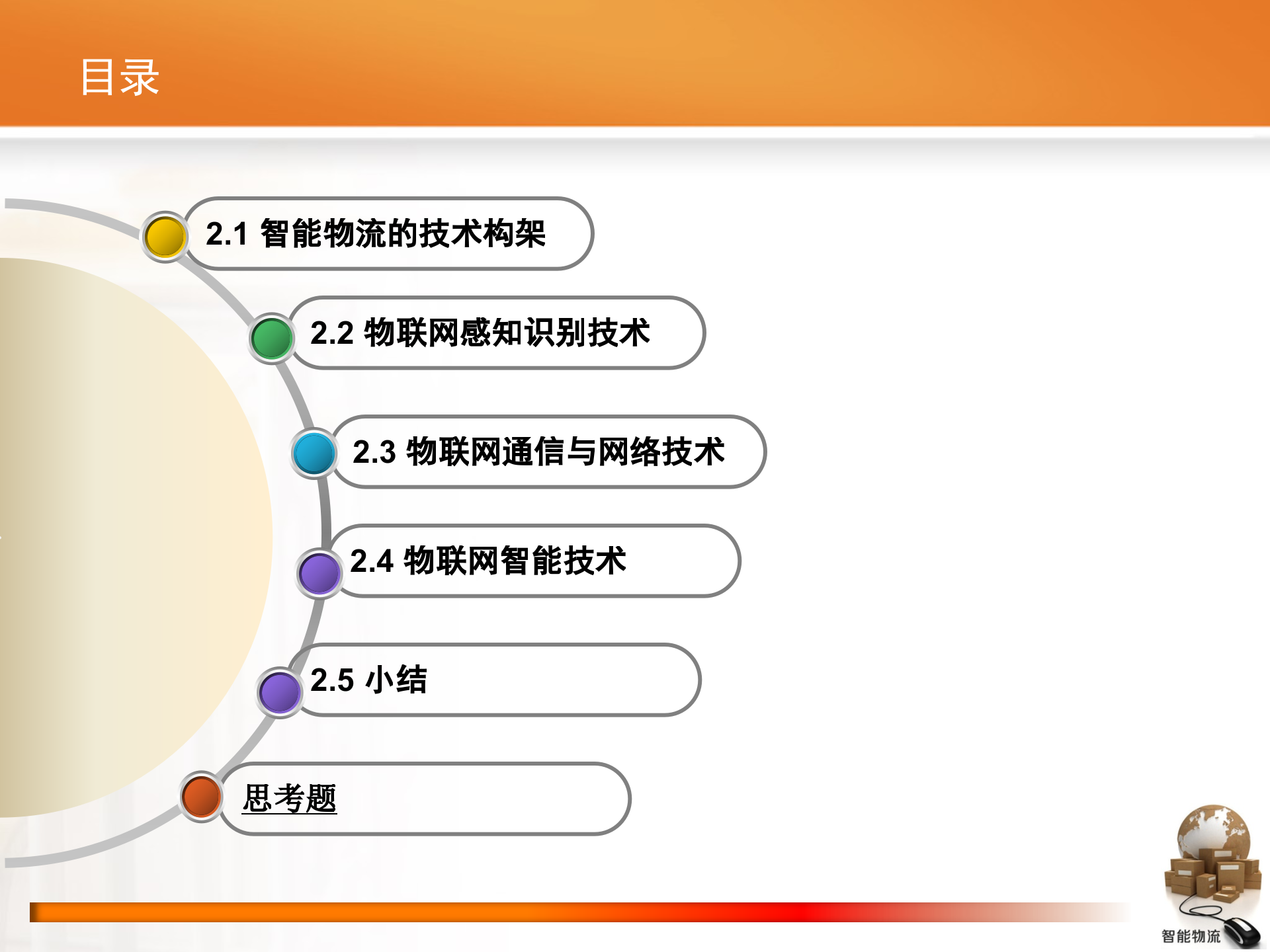 智能物流第02章+智能物流技术_ITIL之家(www.itilzj.com)_.PPTX 第3页