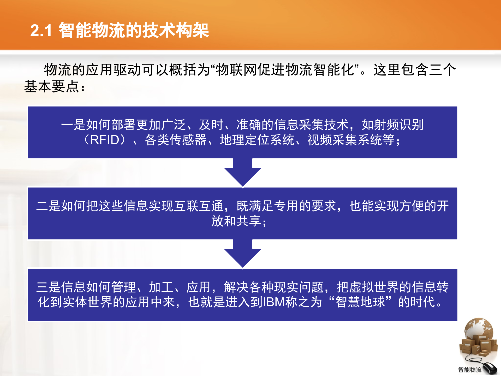 智能物流第02章+智能物流技术_ITIL之家(www.itilzj.com)_.PPTX 第4页