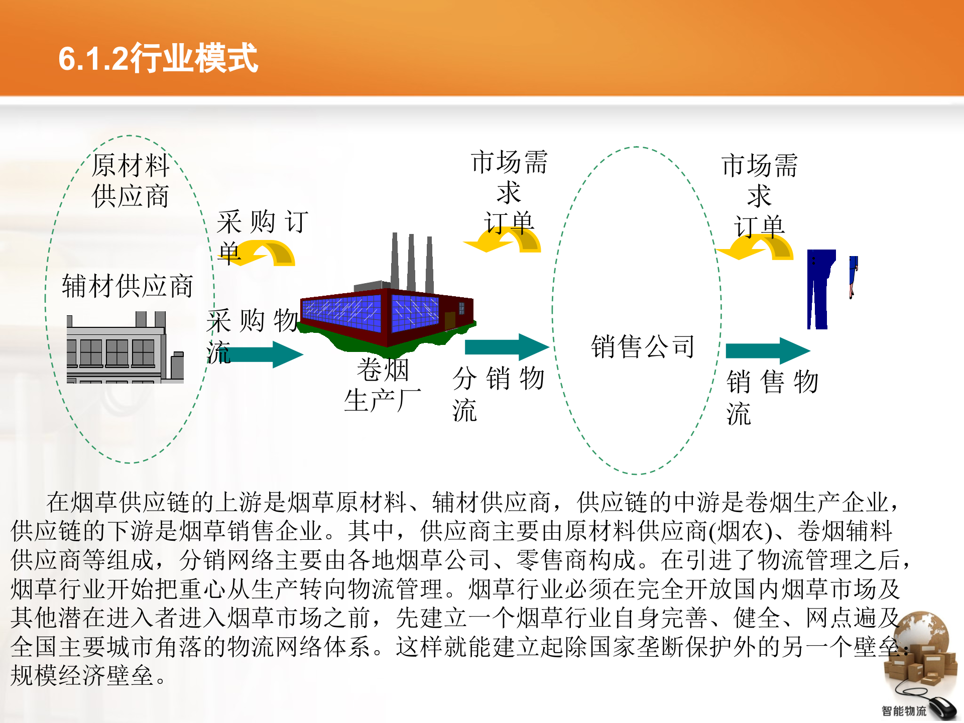 智能物流第06章+烟草智能物流_ITIL之家(www.itilzj.com)_.PPTX 第8页