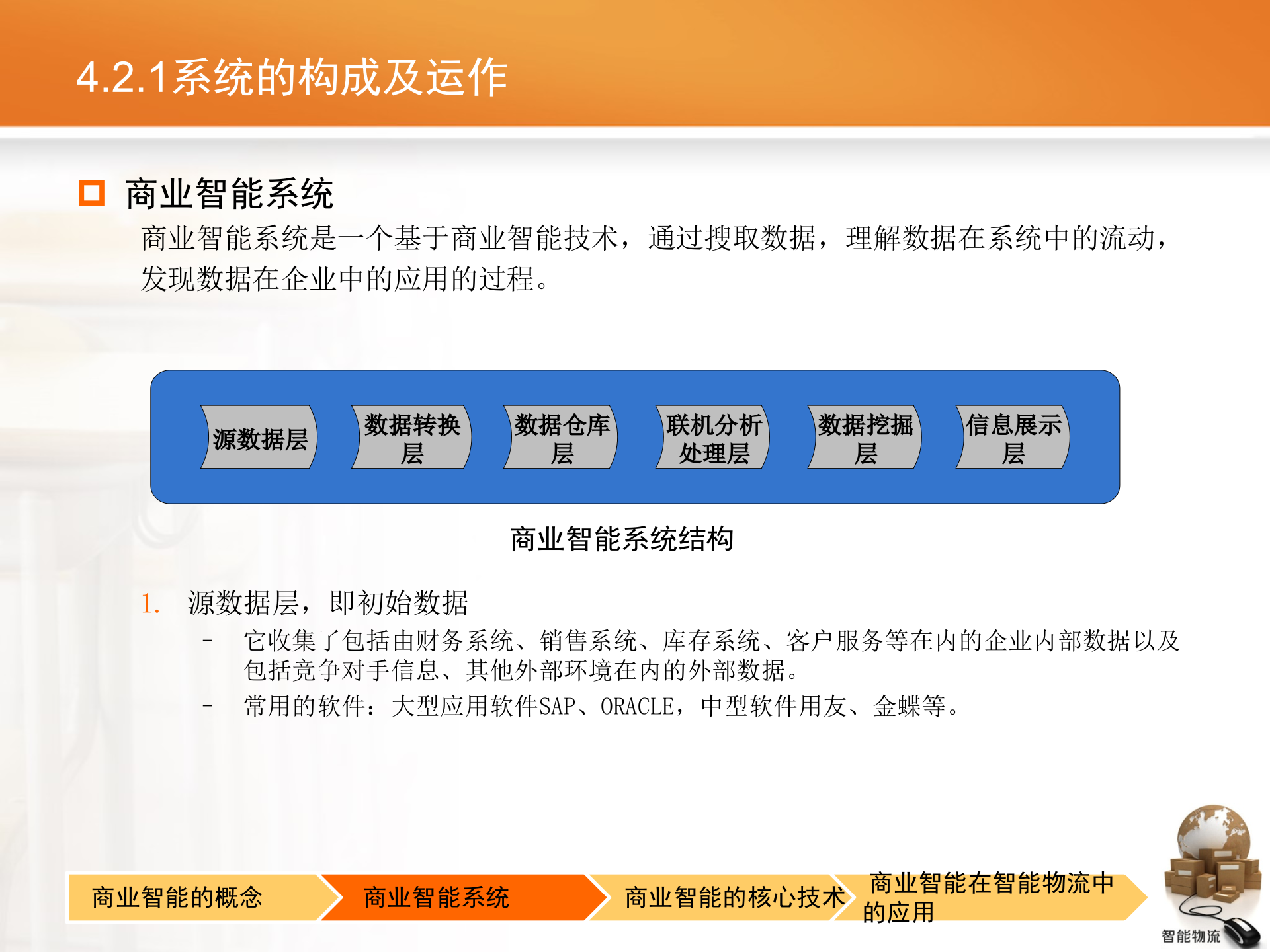 智能物流第04章+商业智能_ITIL之家(www.itilzj.com)_.PPTX 第10页
