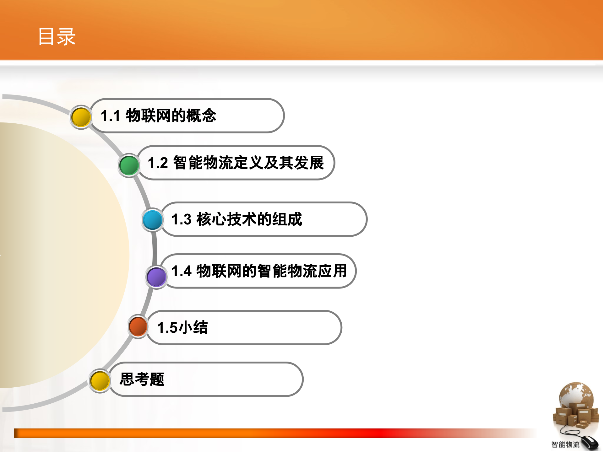 智能物流第01章+物联网与智能物流_ITIL之家(www.itilzj.com)_.PPTX 第3页