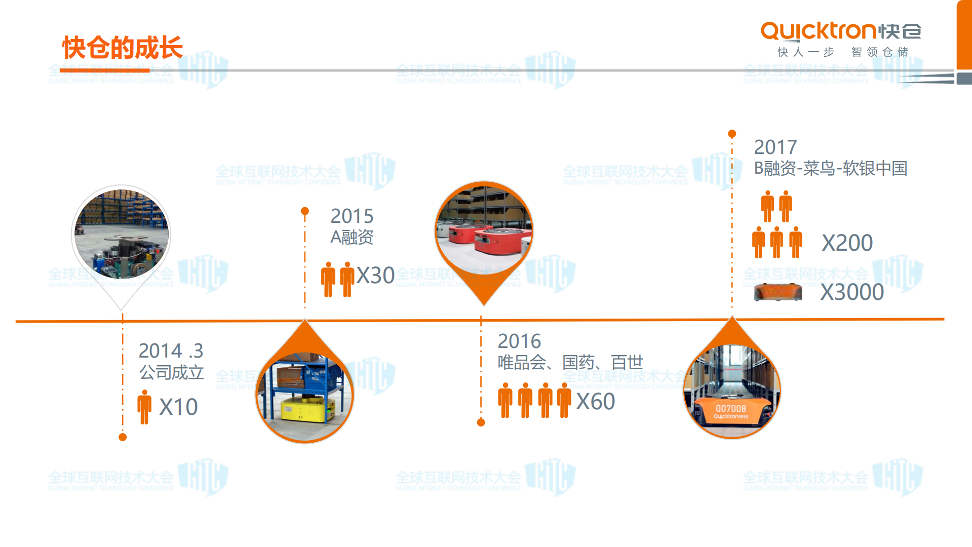 智能仓储机器人快人一步+智能仓储+让人类不再搬运_ITIL之家(www.itilzj.com)_.PDF 第6页